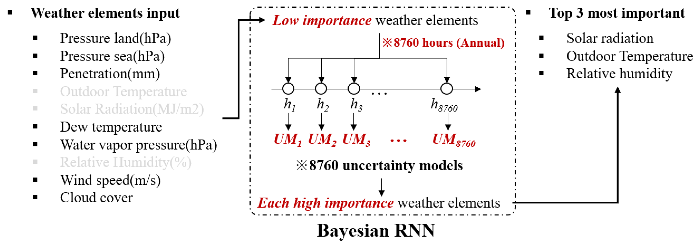 Buildings 13 01616 g003