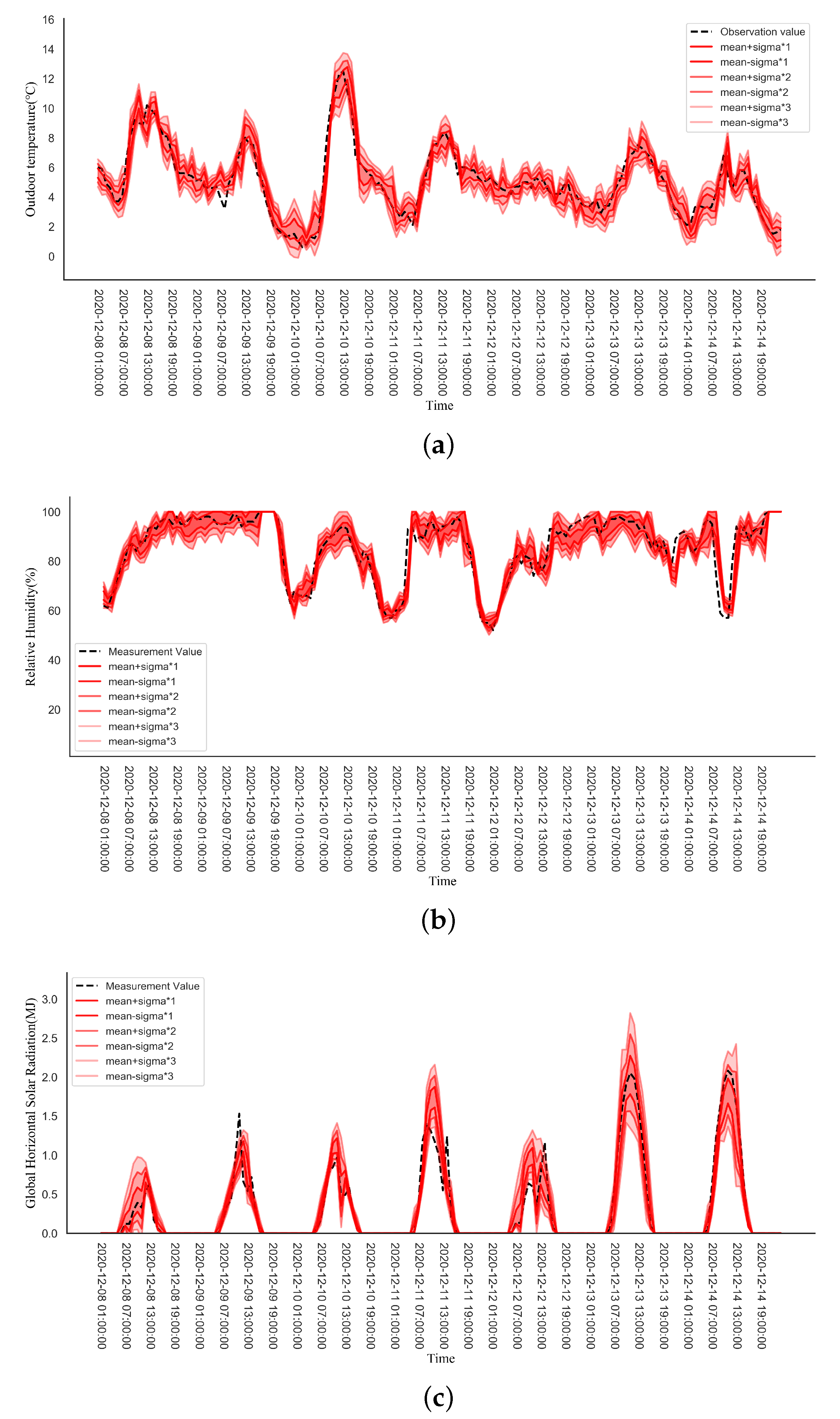 Buildings 13 01616 g004
