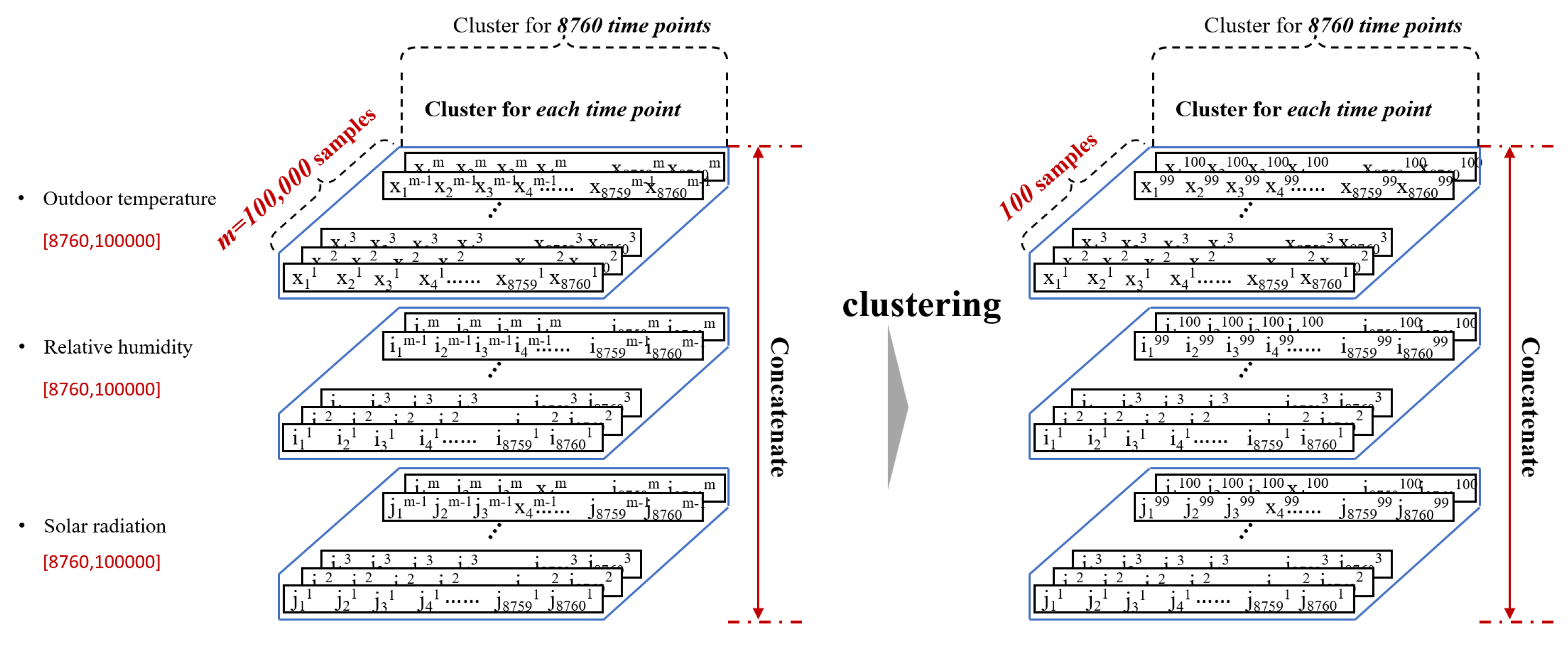 Buildings 13 01616 g006