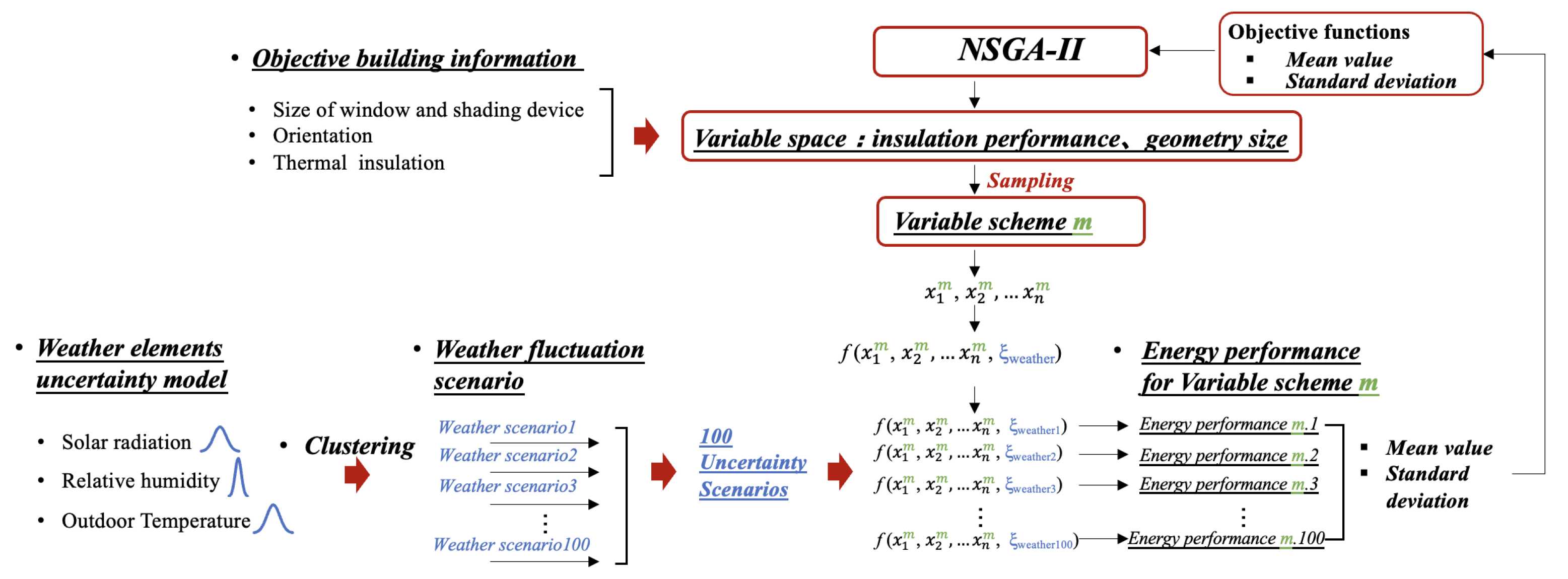 Buildings 13 01616 g007