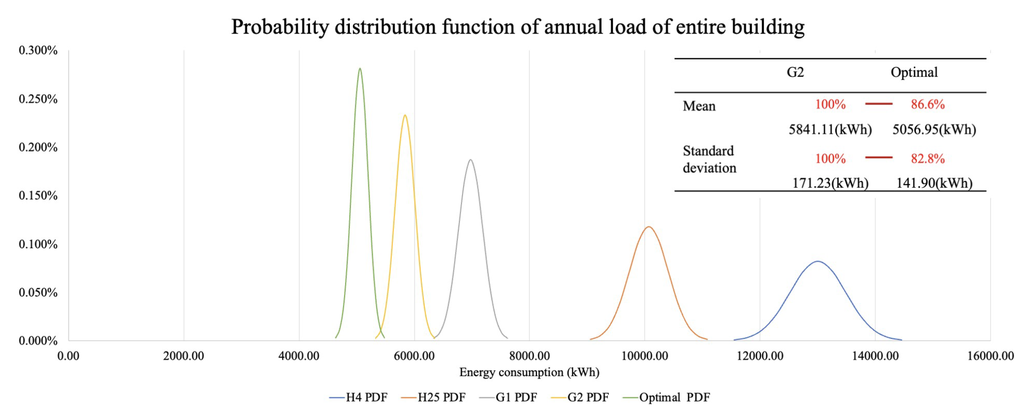 Buildings 13 01616 g010