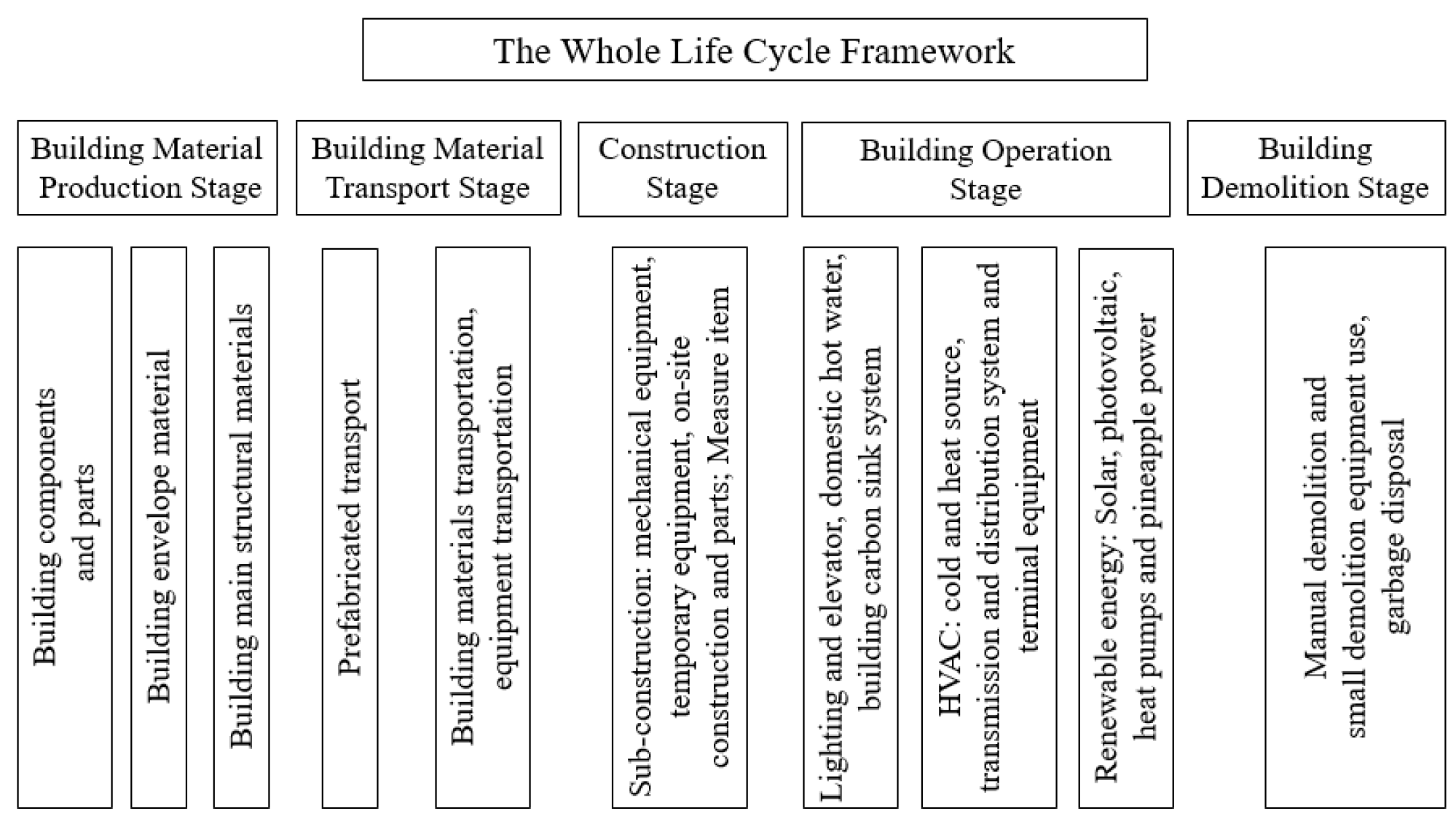 Buildings 13 01617 g002