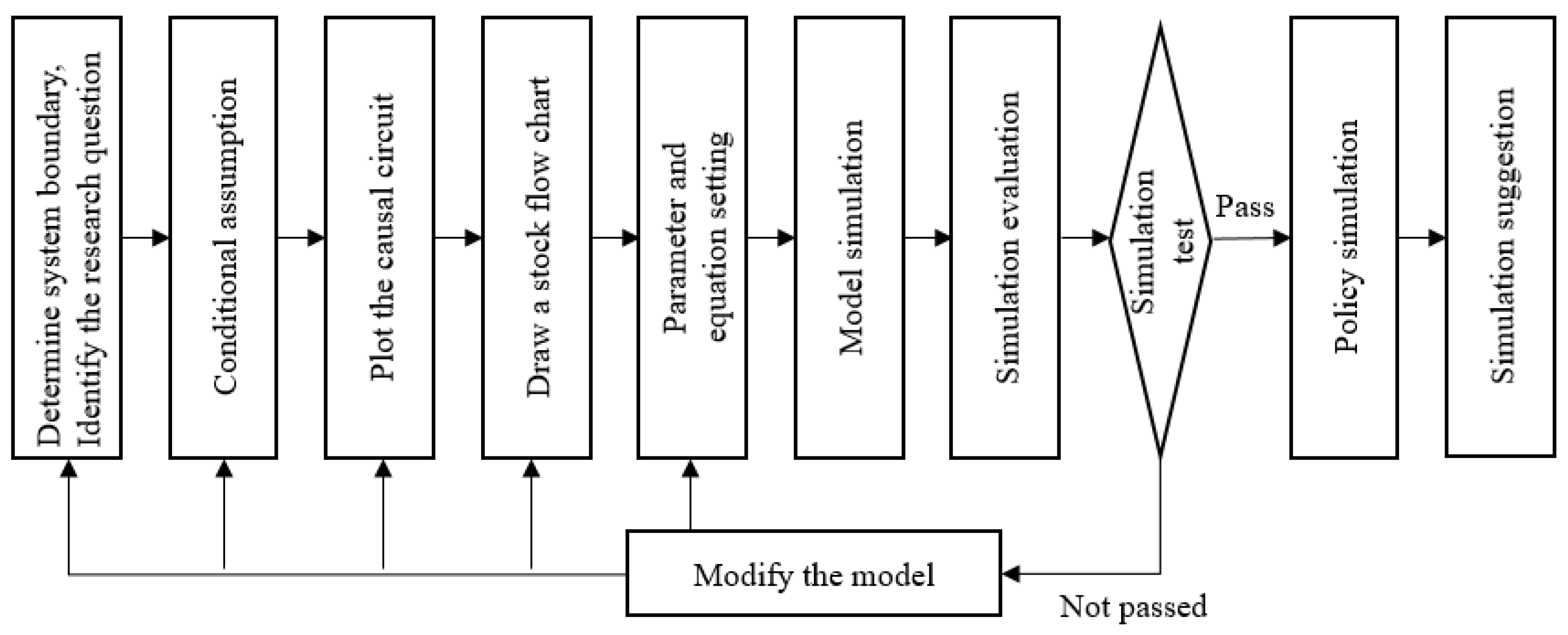 Buildings 13 01617 g003