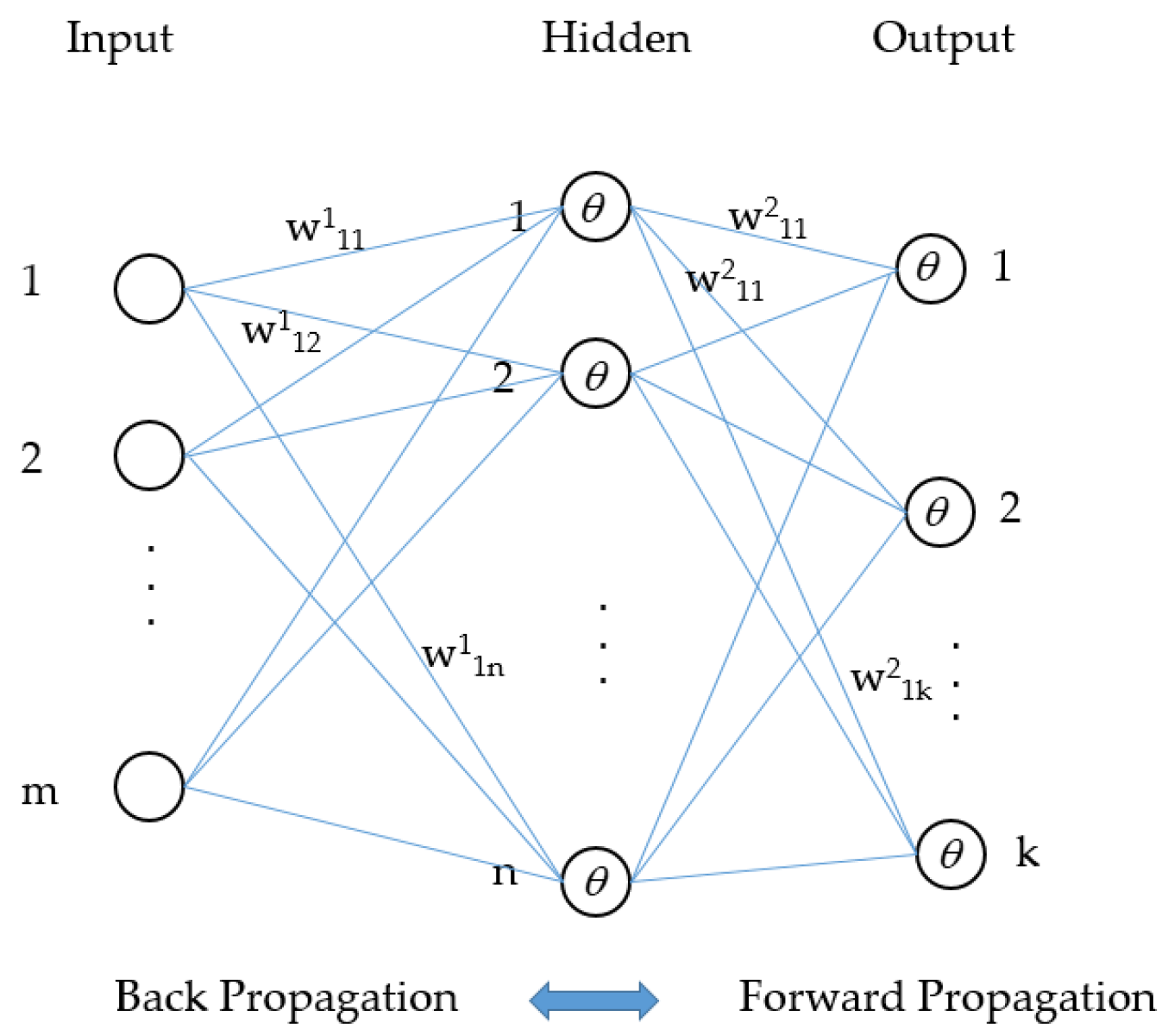 Buildings 13 01617 g004