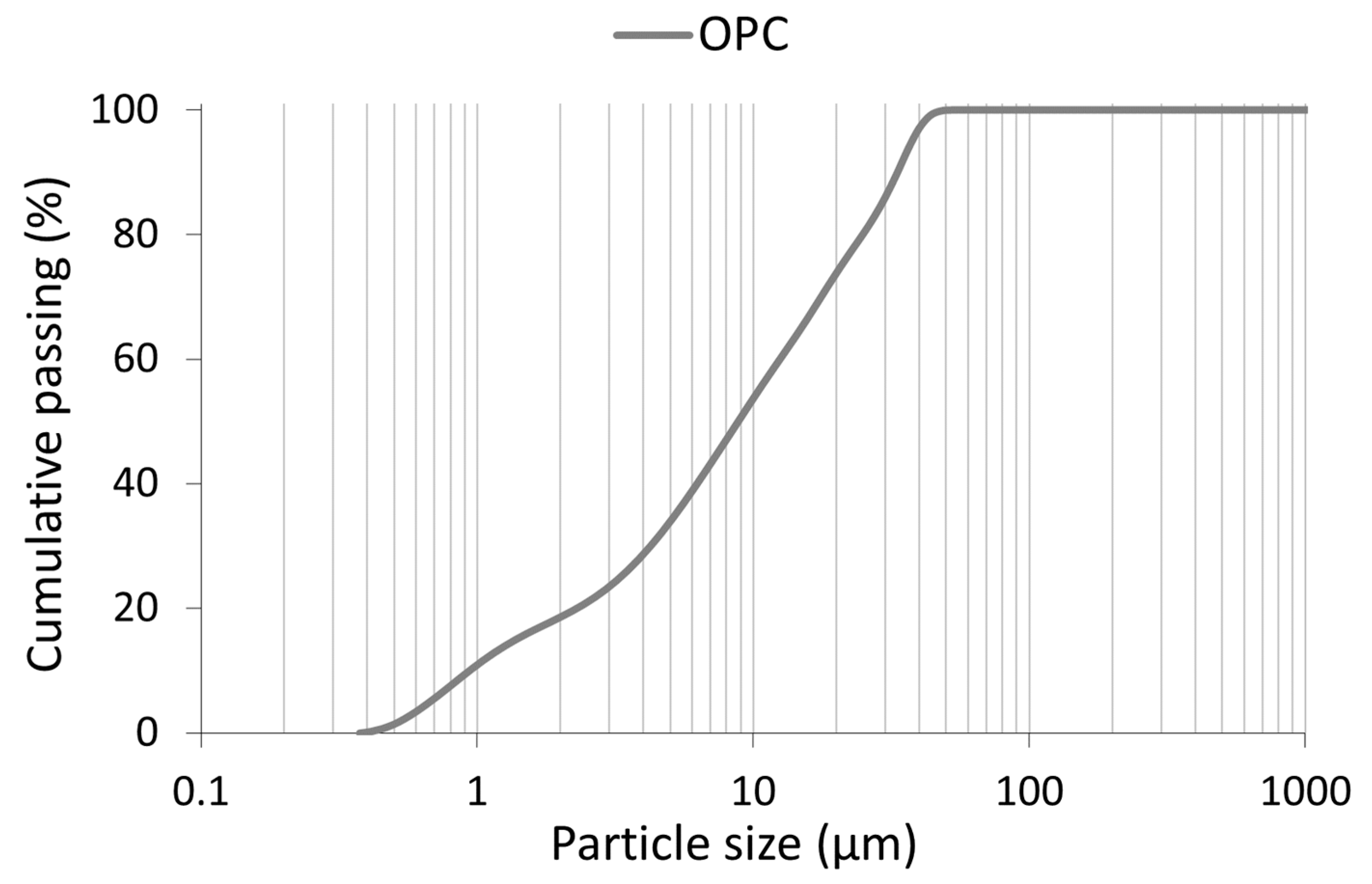 Buildings 13 01618 g002