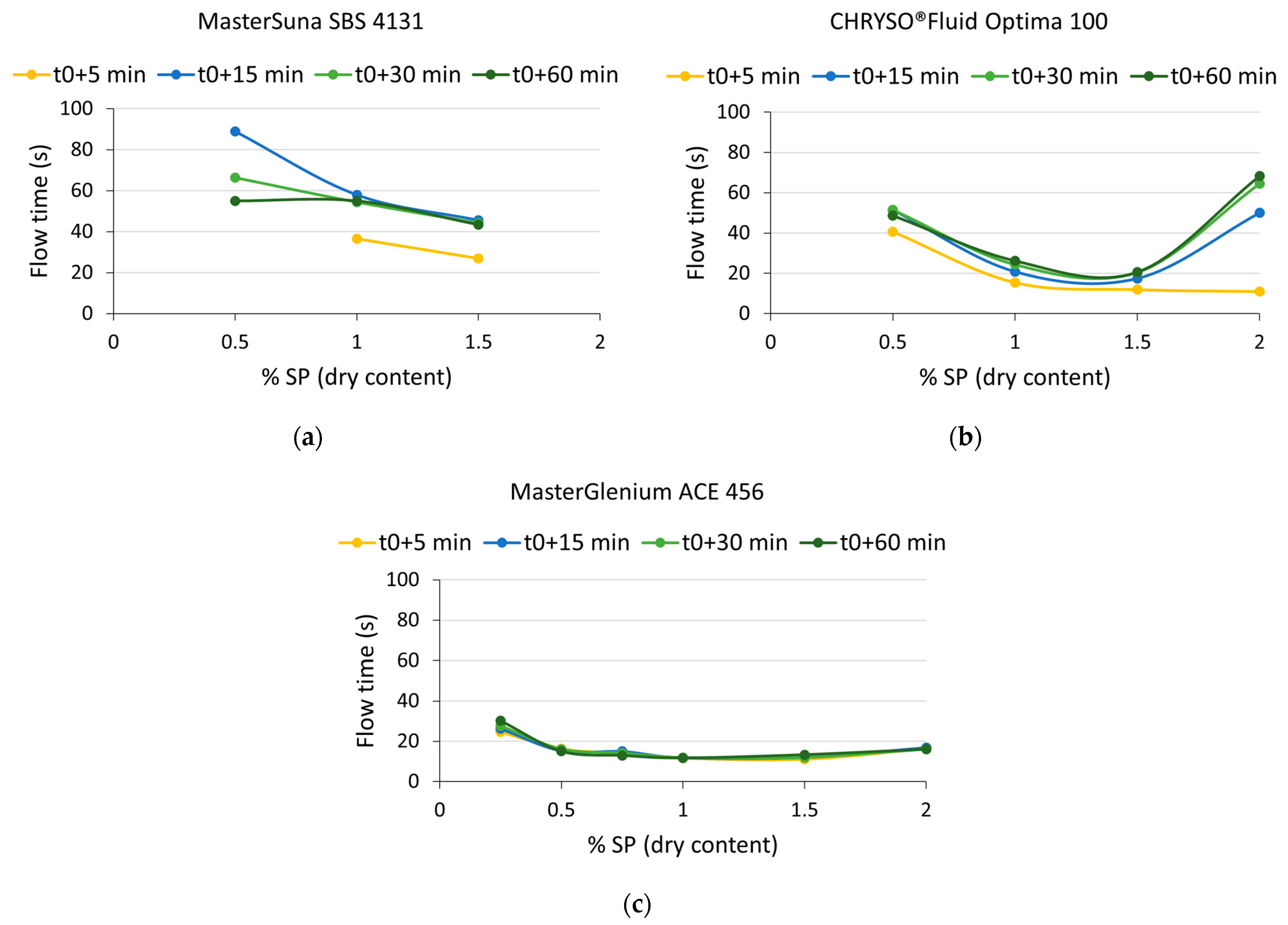 Buildings 13 01618 g008