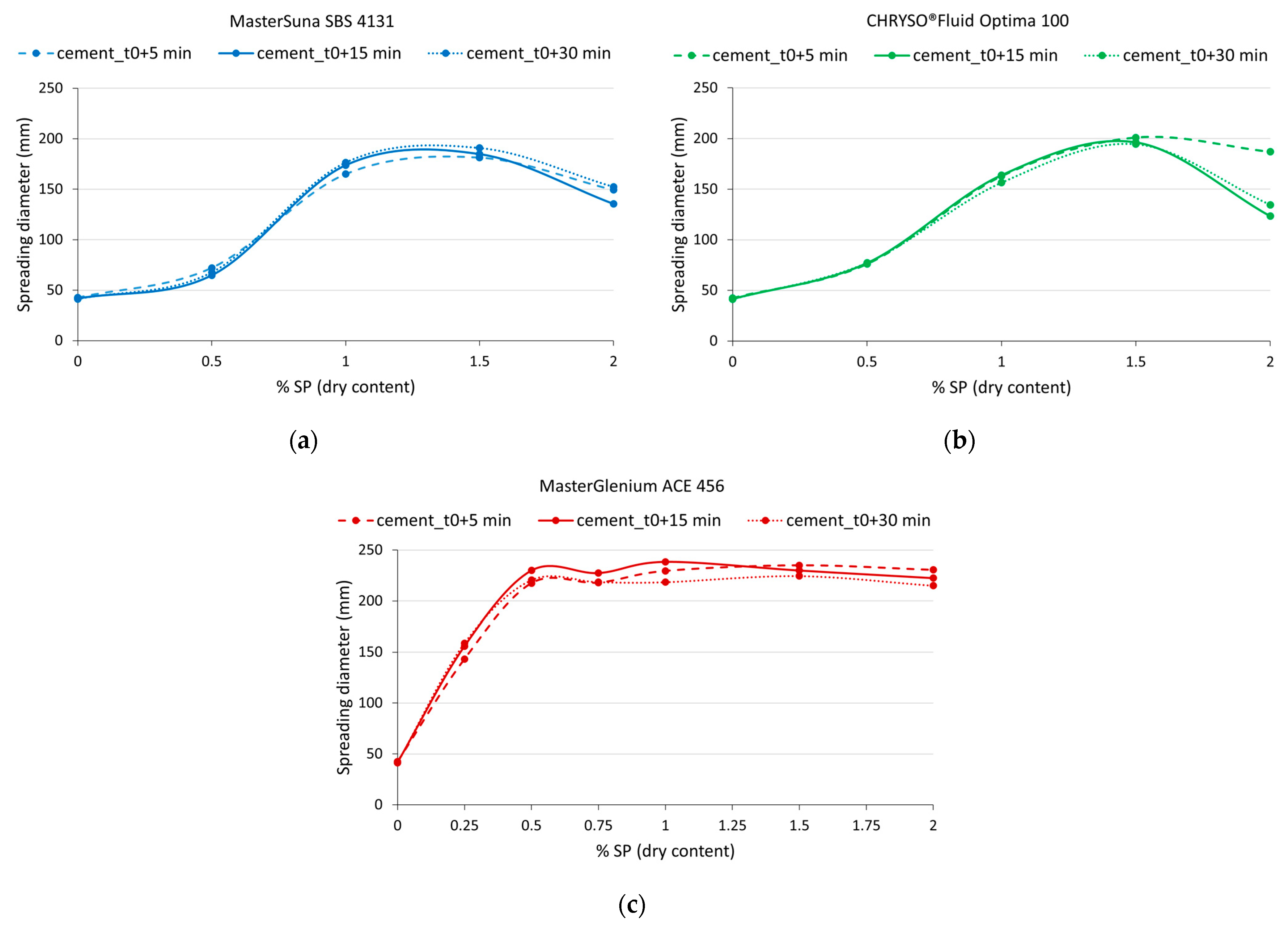 Buildings 13 01618 g010