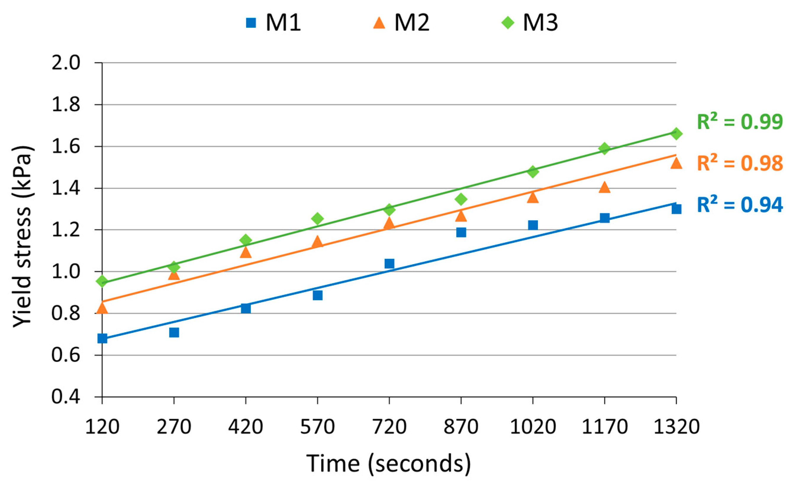 Buildings 13 01618 g022