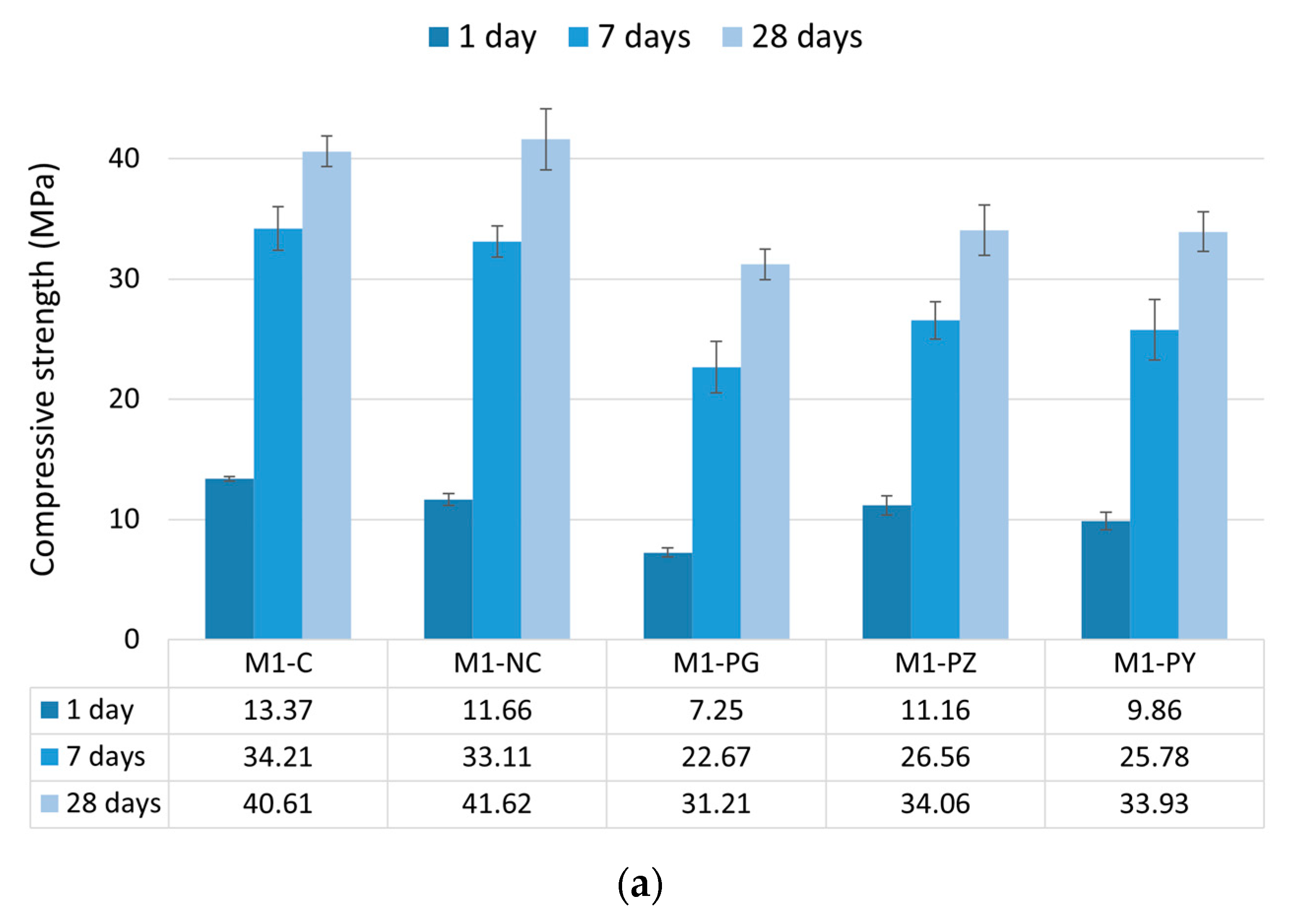 Buildings 13 01618 g023a