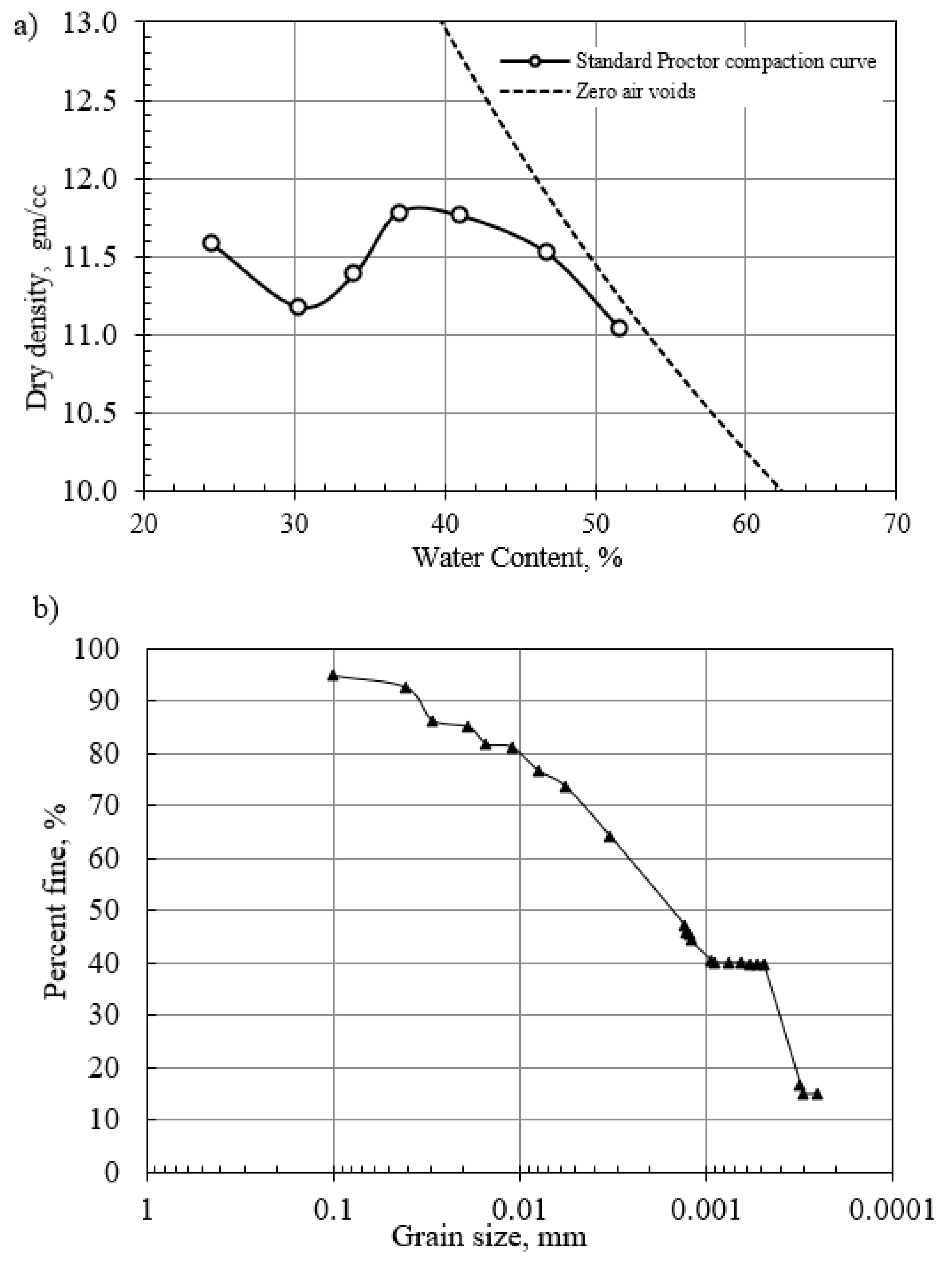 Buildings 13 01619 g001