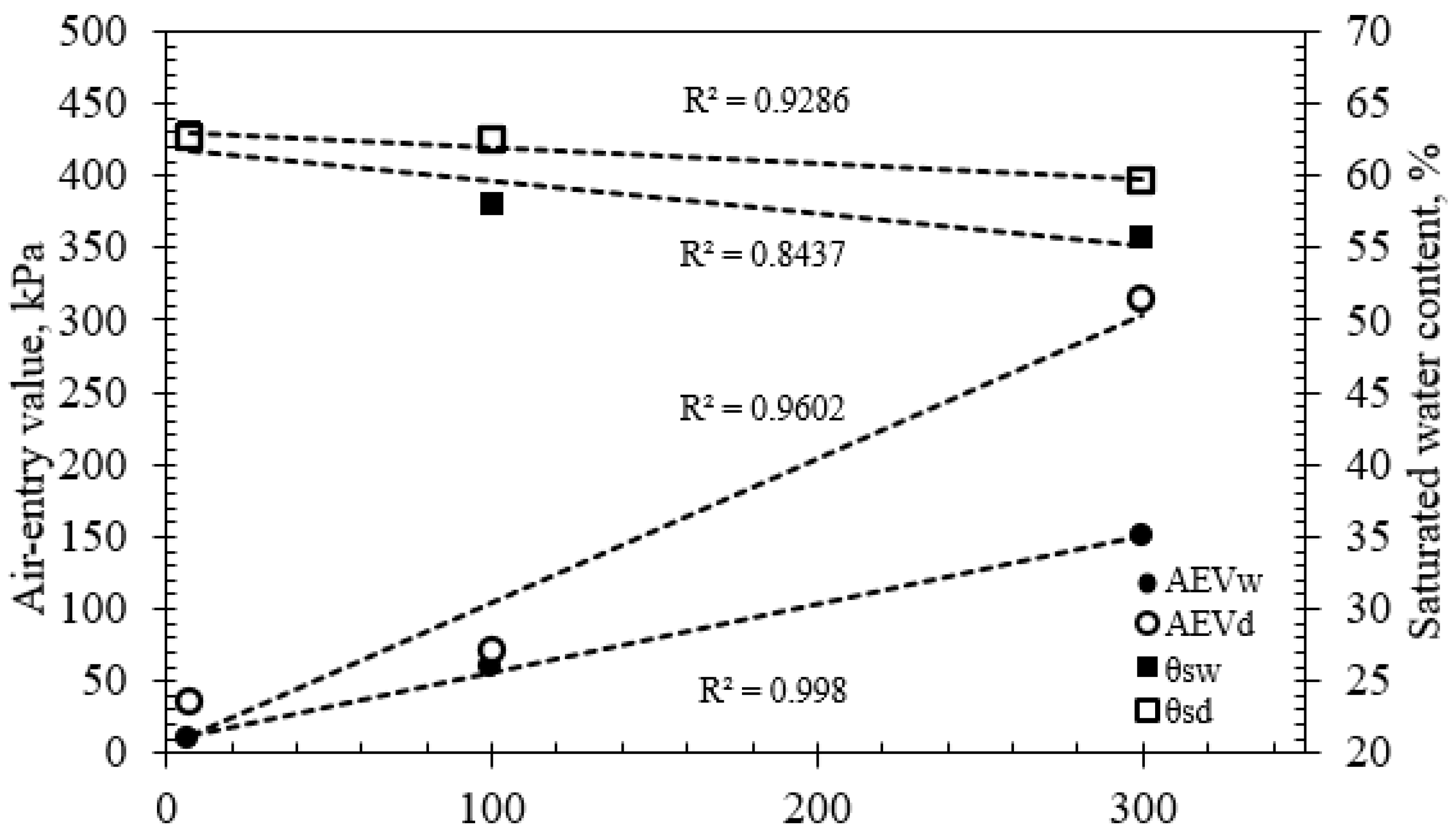 Buildings 13 01619 g006