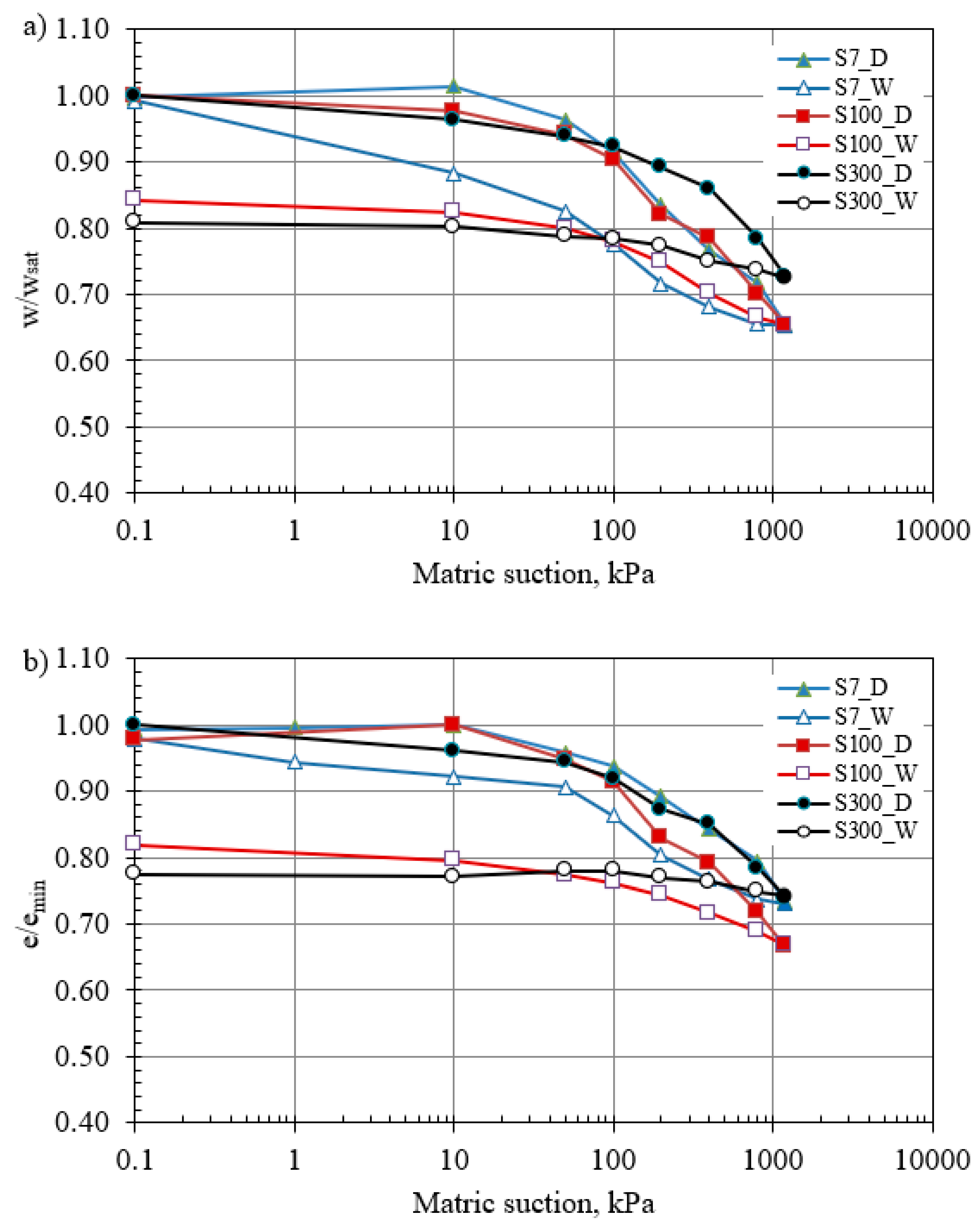 Buildings 13 01619 g007