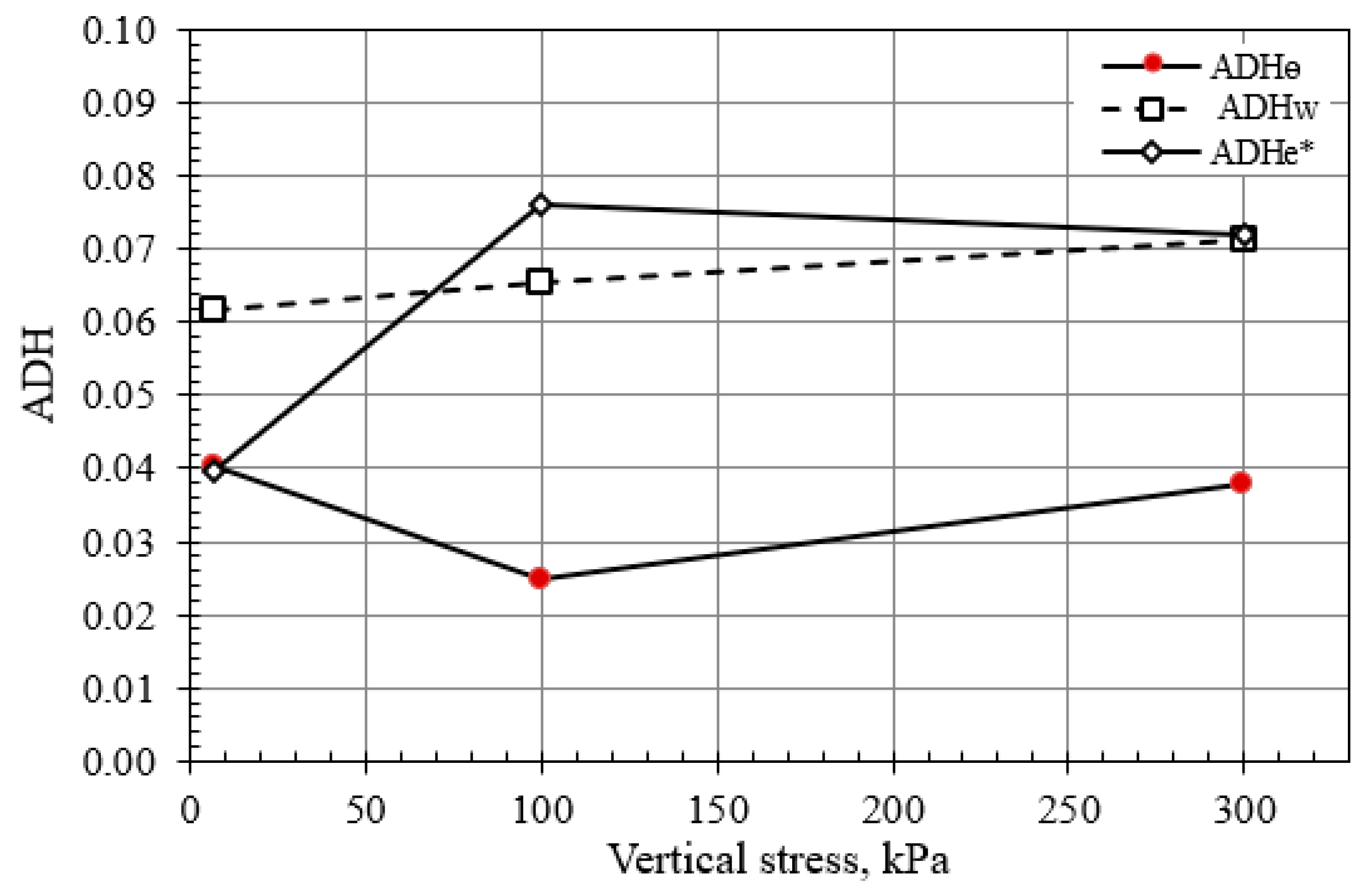 Buildings 13 01619 g009