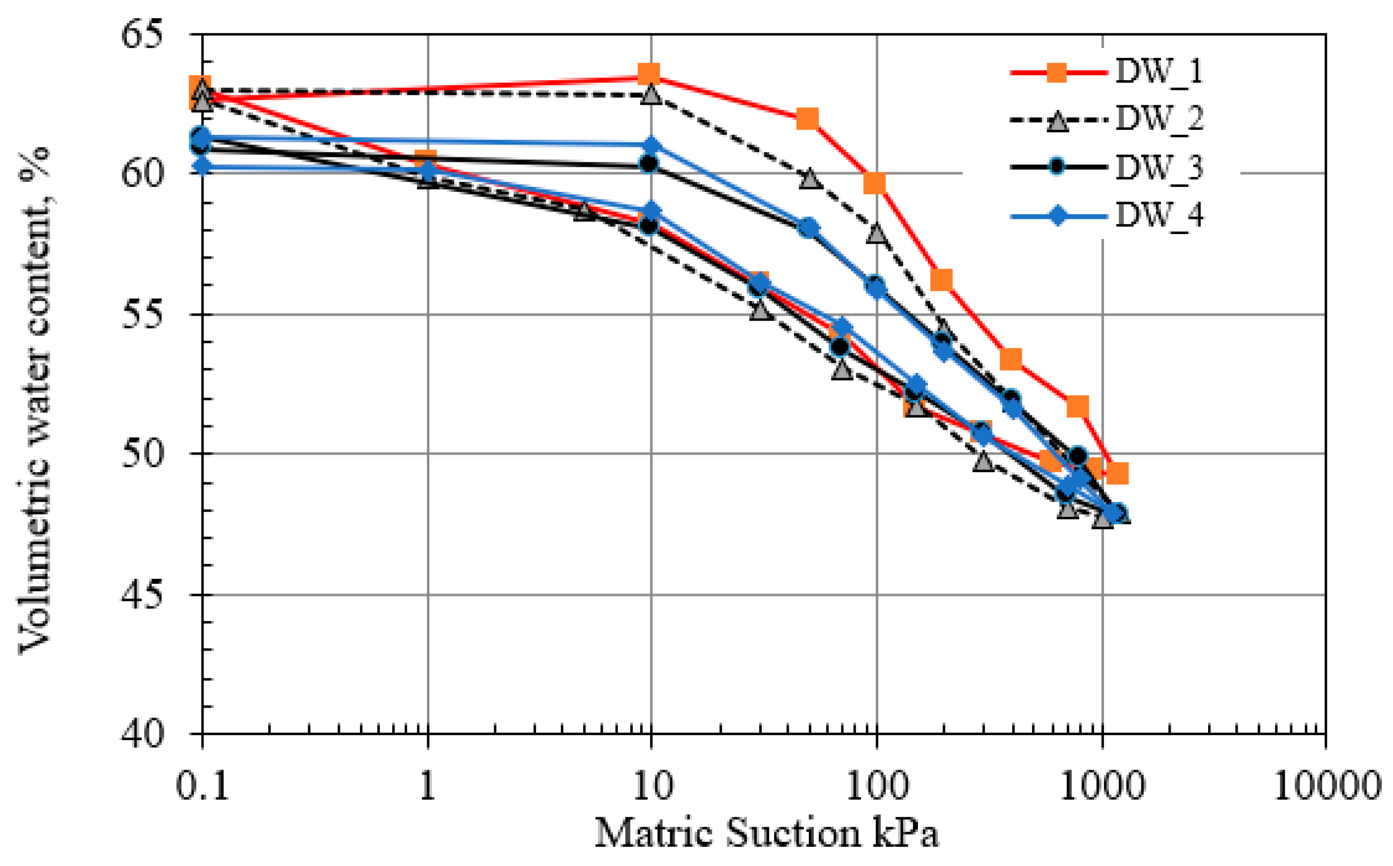 Buildings 13 01619 g010