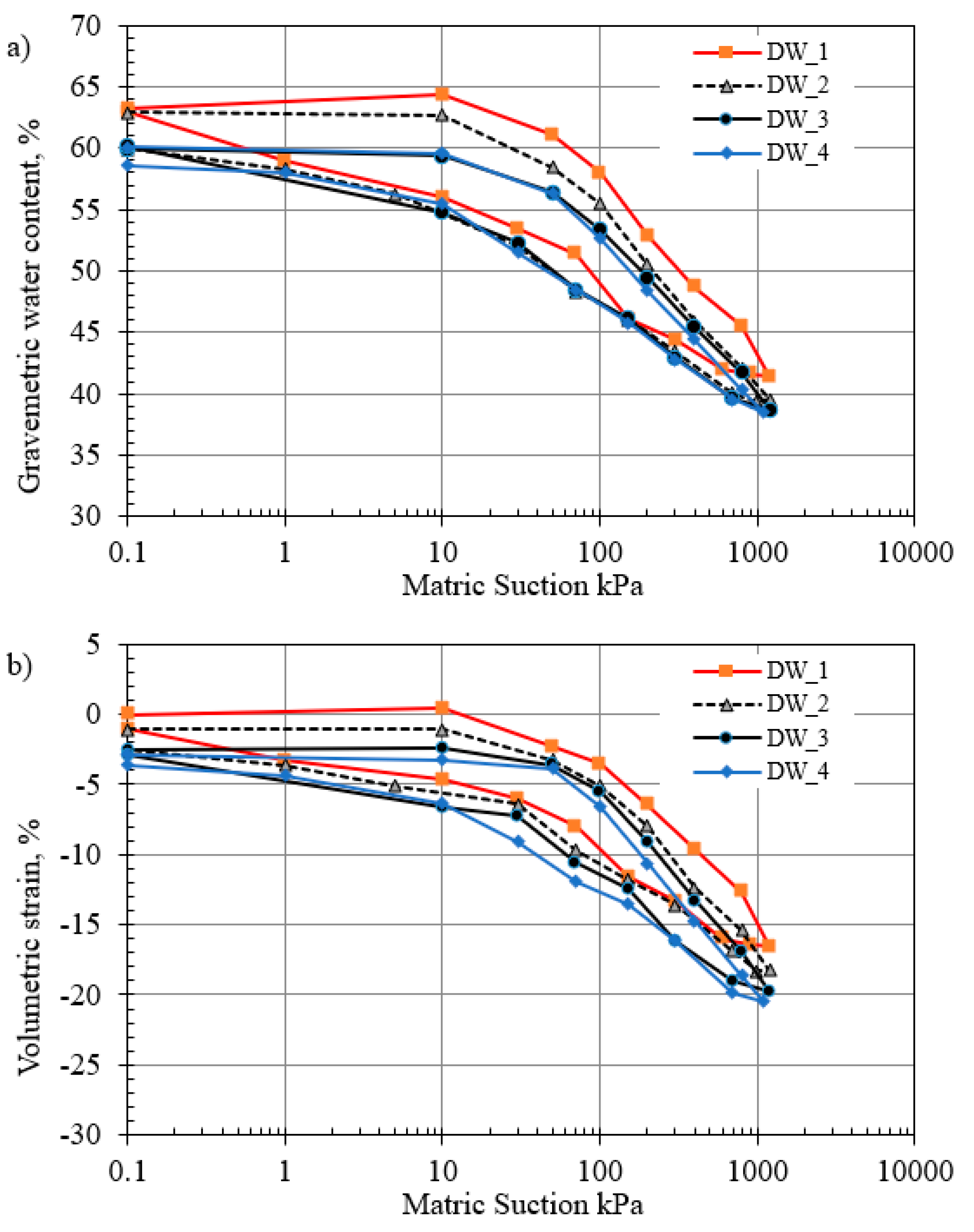 Buildings 13 01619 g011