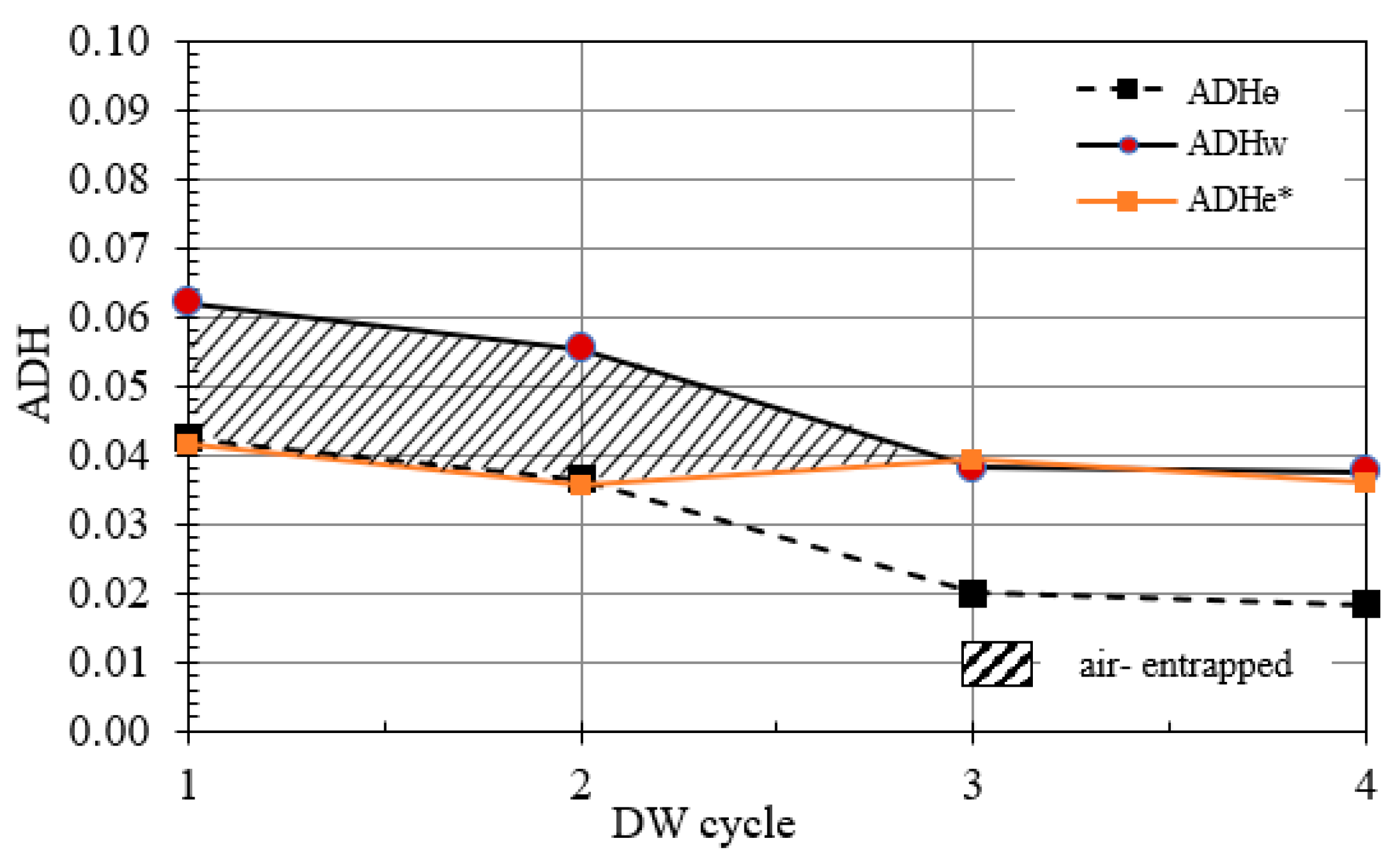 Buildings 13 01619 g012