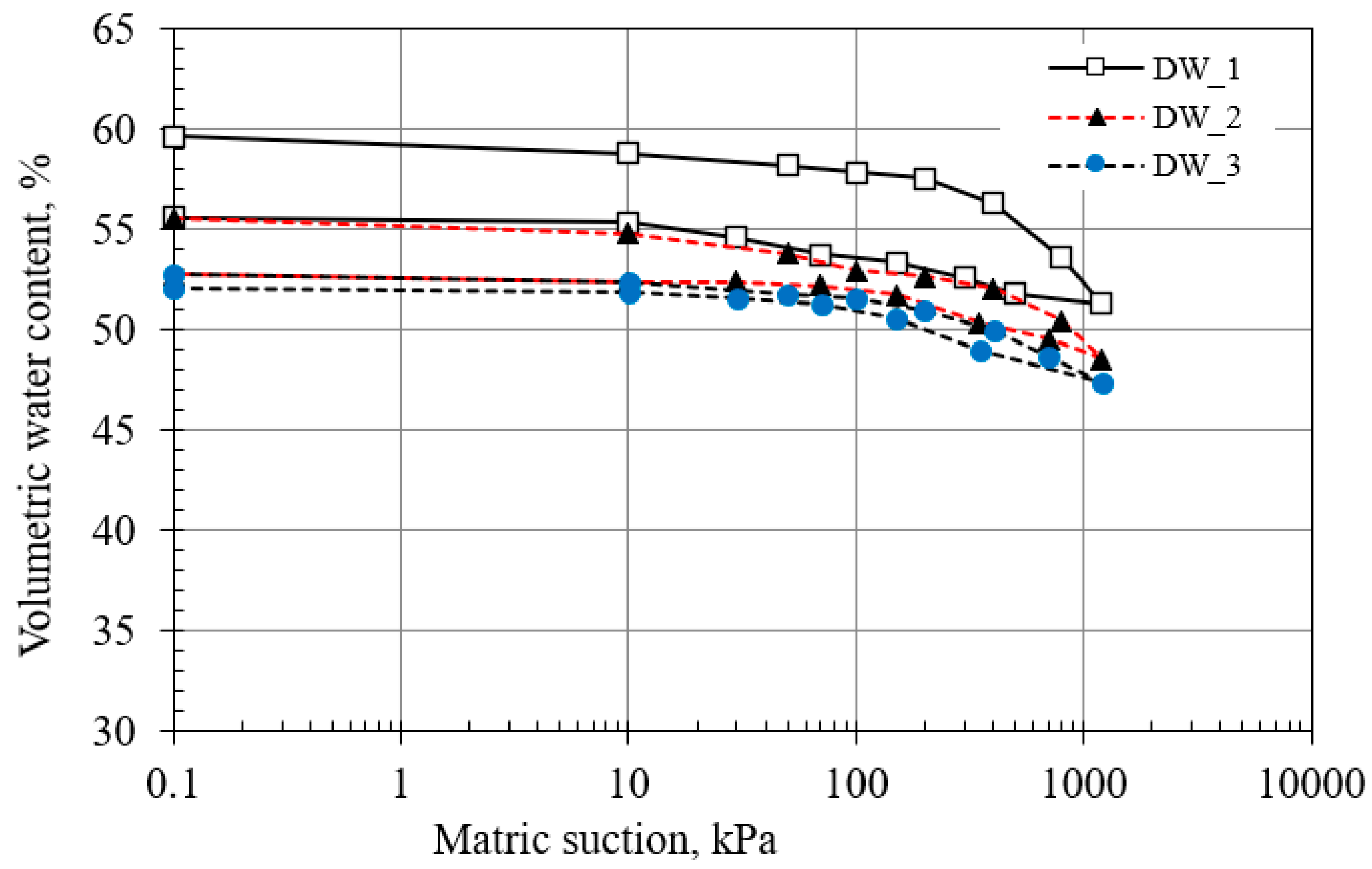 Buildings 13 01619 g013