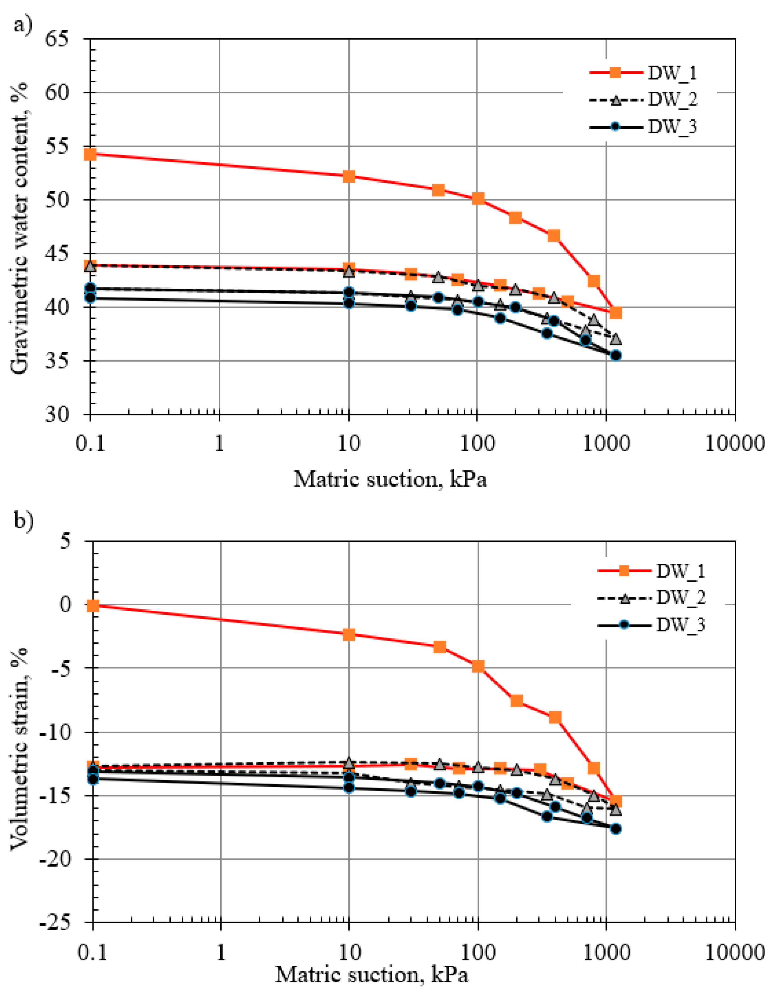 Buildings 13 01619 g014
