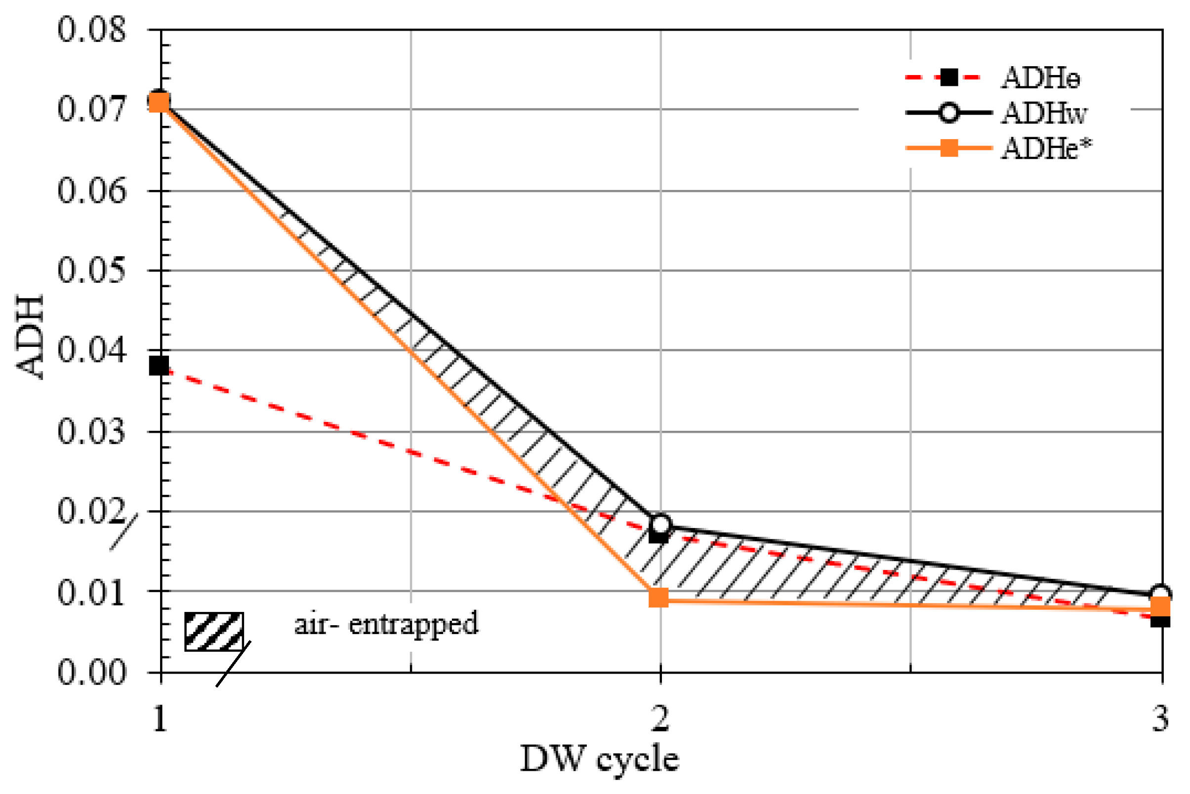 Buildings 13 01619 g015