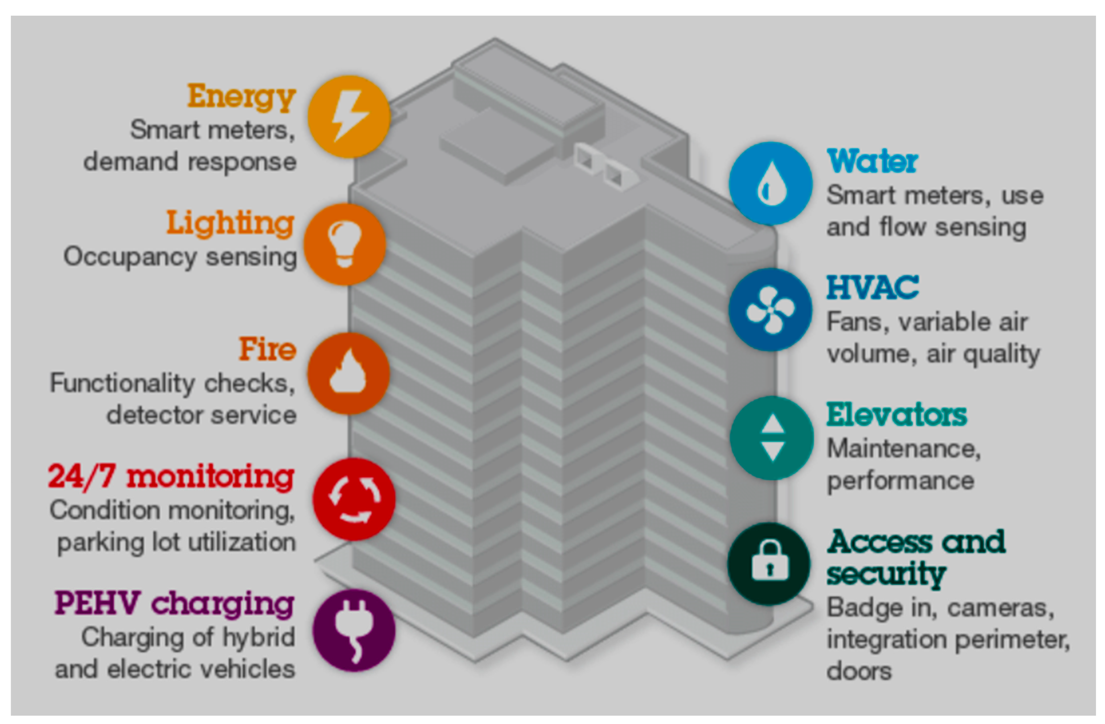 Buildings 13 01620 g001 Buildings 13 01620 g001
