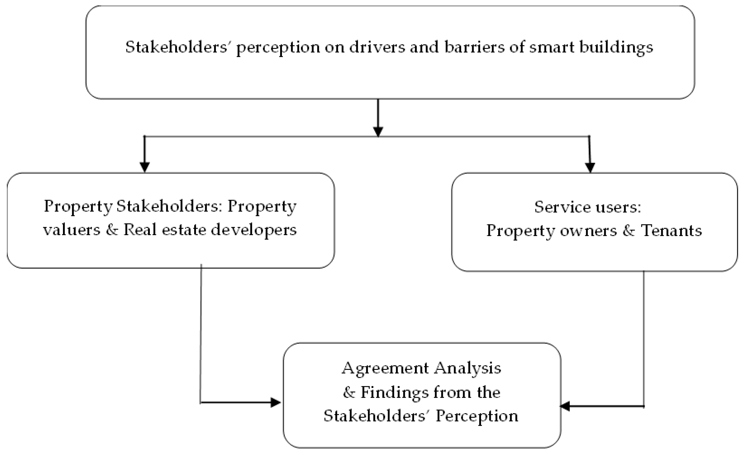 Buildings 13 01620 g003 Buildings 13 01620 g003