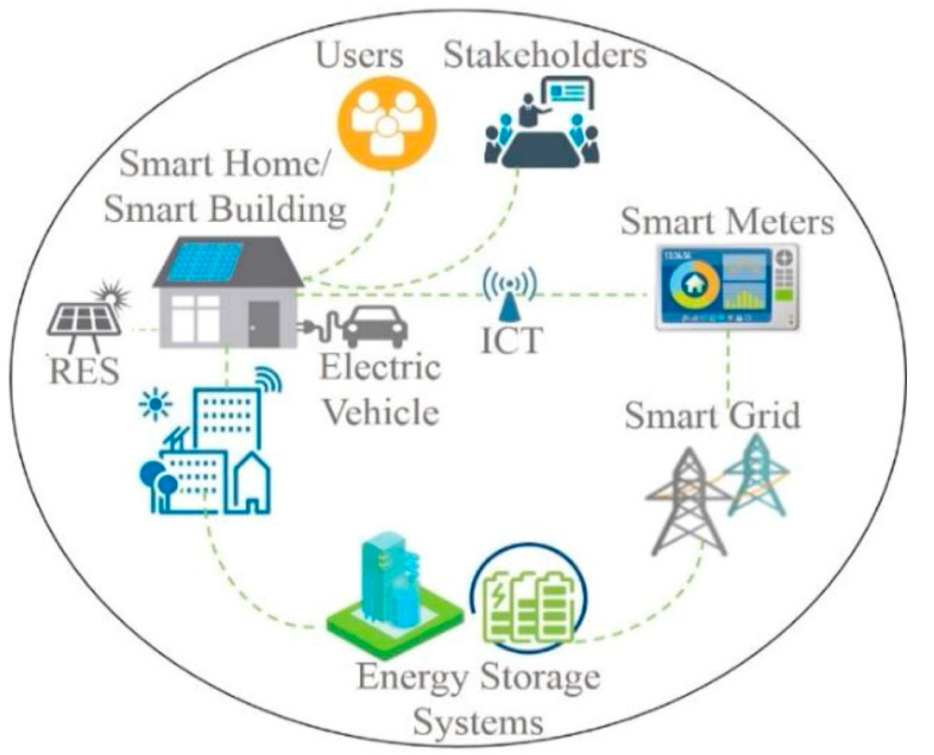 Buildings 13 01620 g004 Buildings 13 01620 g004