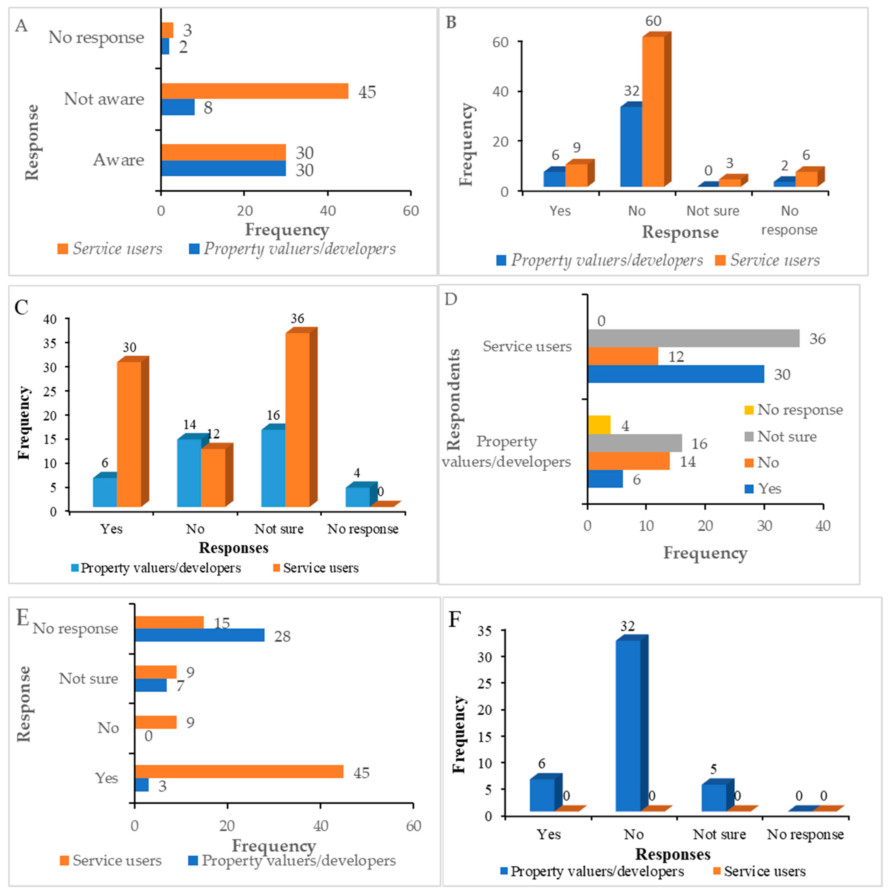 Buildings 13 01620 g007 Buildings 13 01620 g007