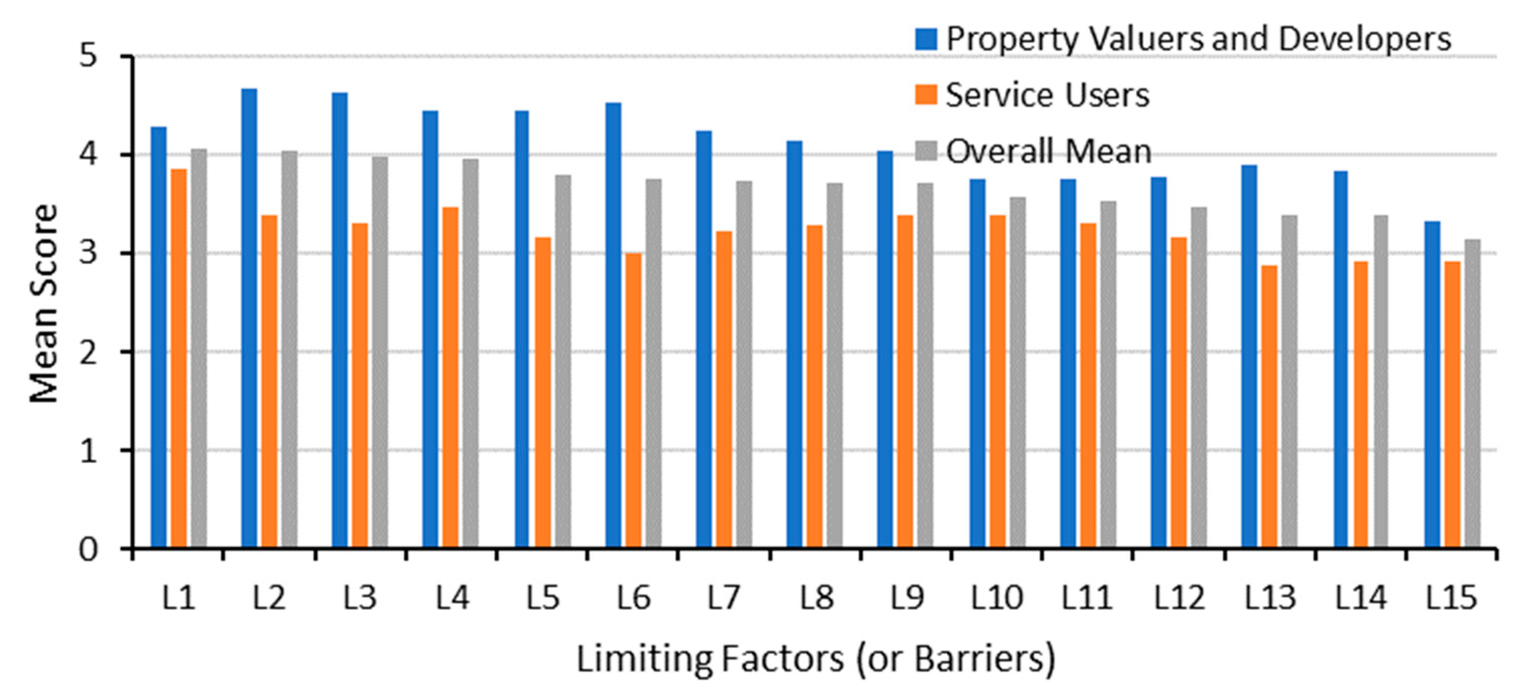 Buildings 13 01620 g009 Buildings 13 01620 g009
