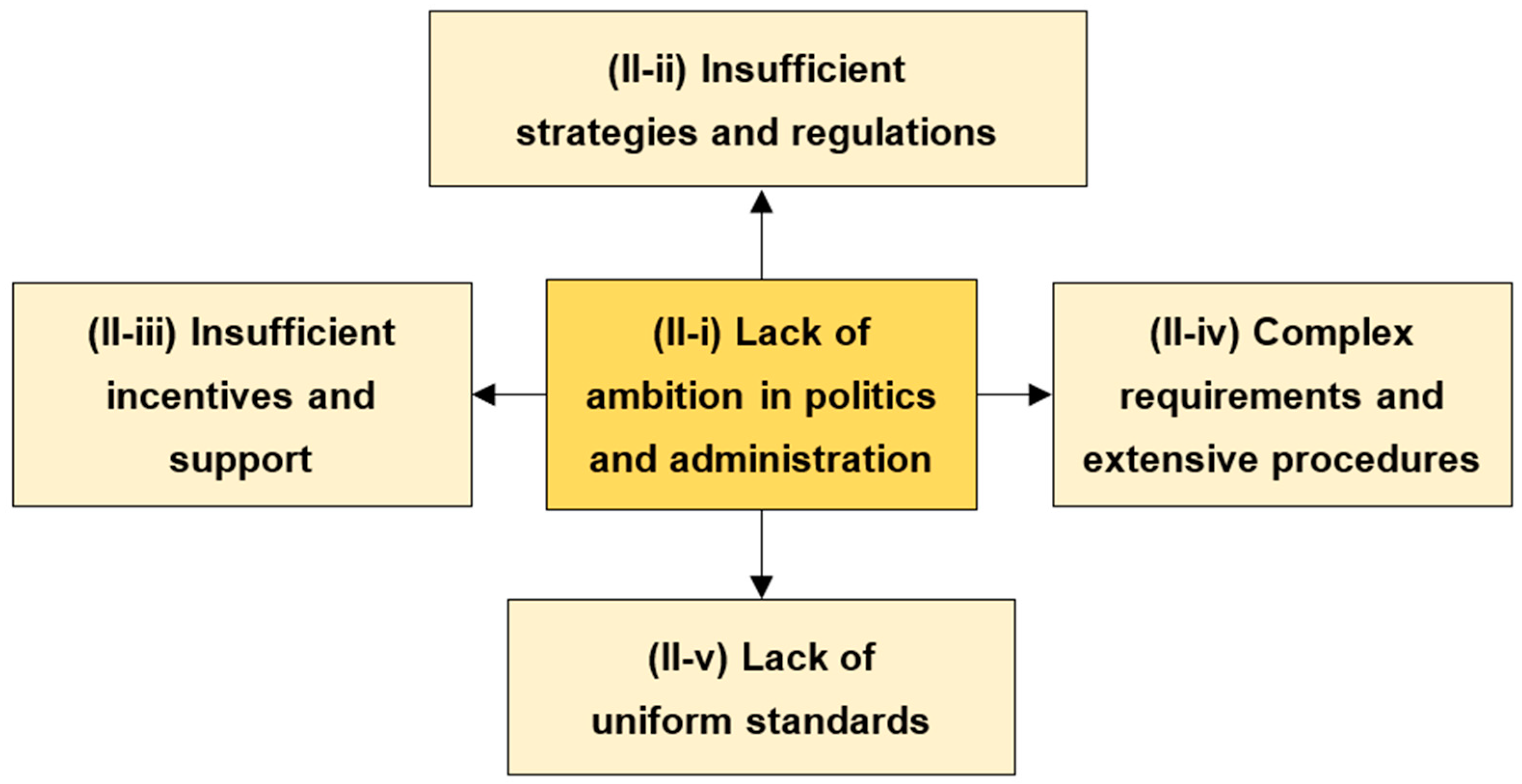 Buildings 13 01621 g004