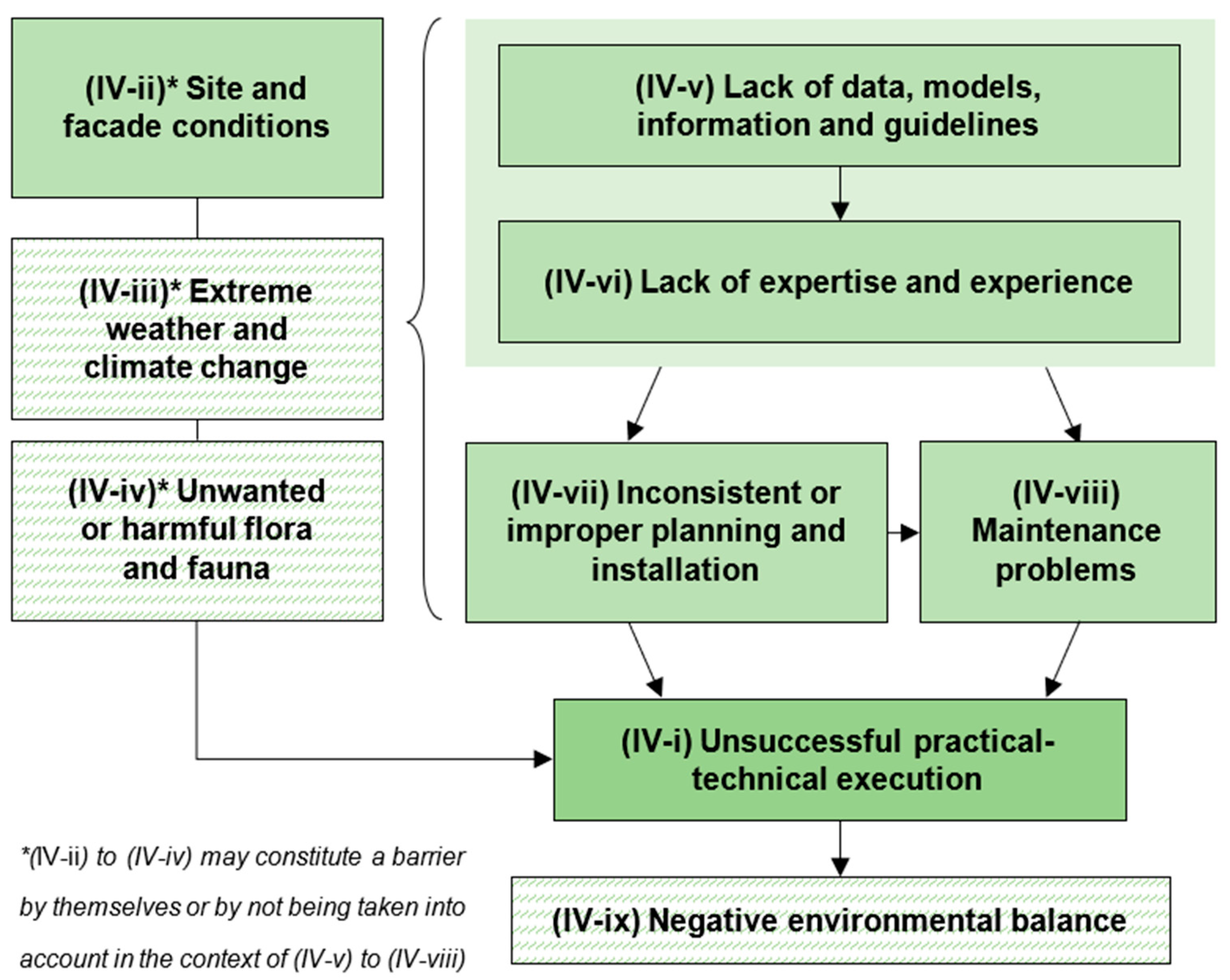 Buildings 13 01621 g006