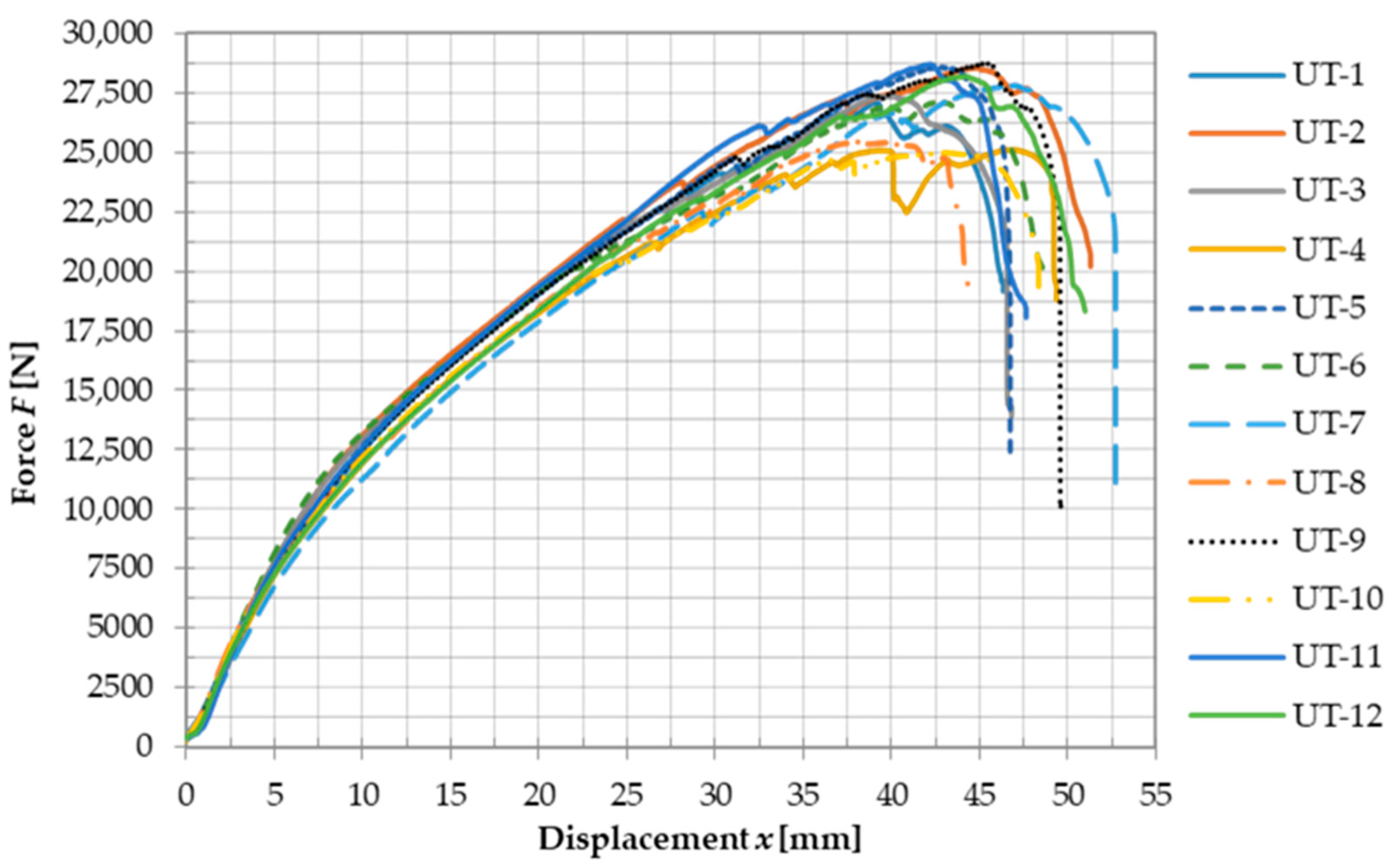 Buildings 13 01623 g006