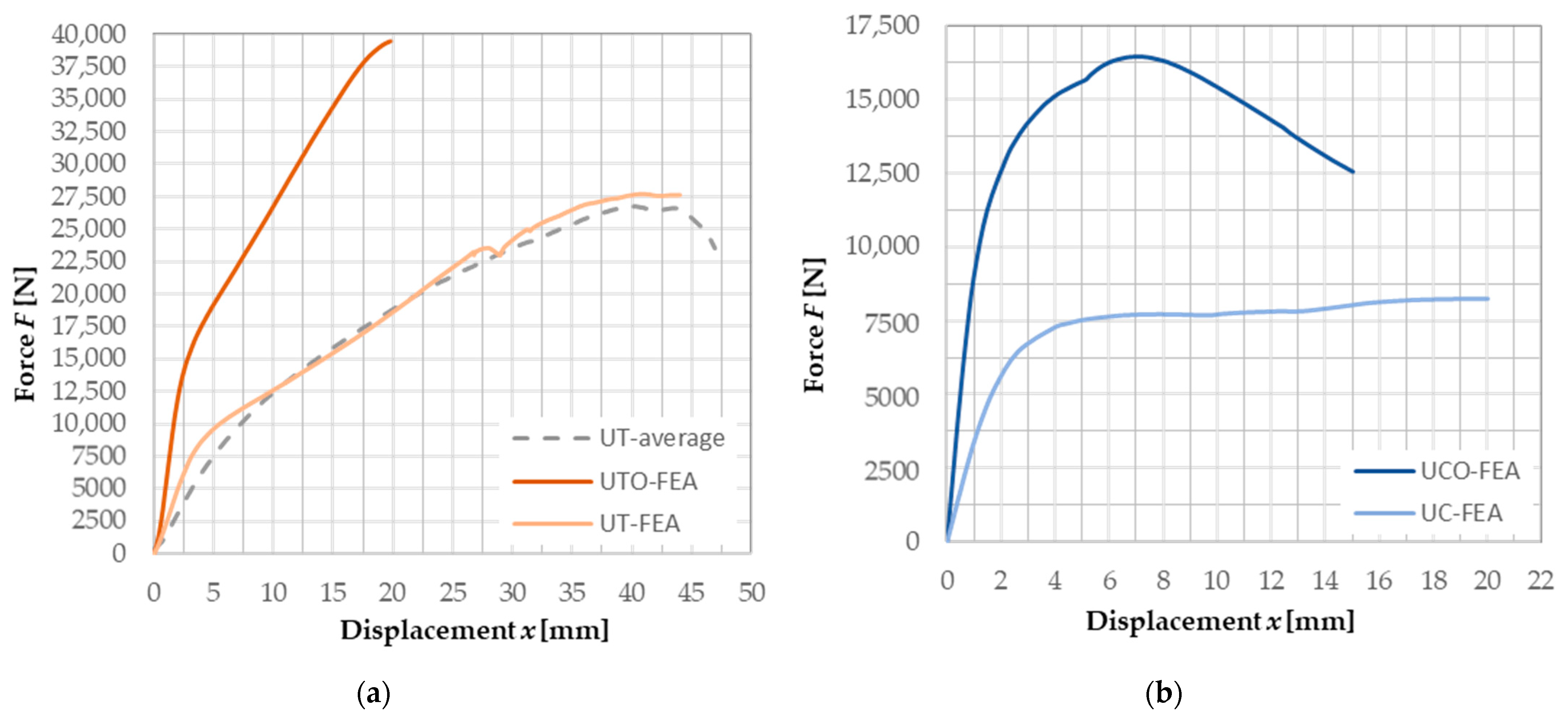 Buildings 13 01623 g020