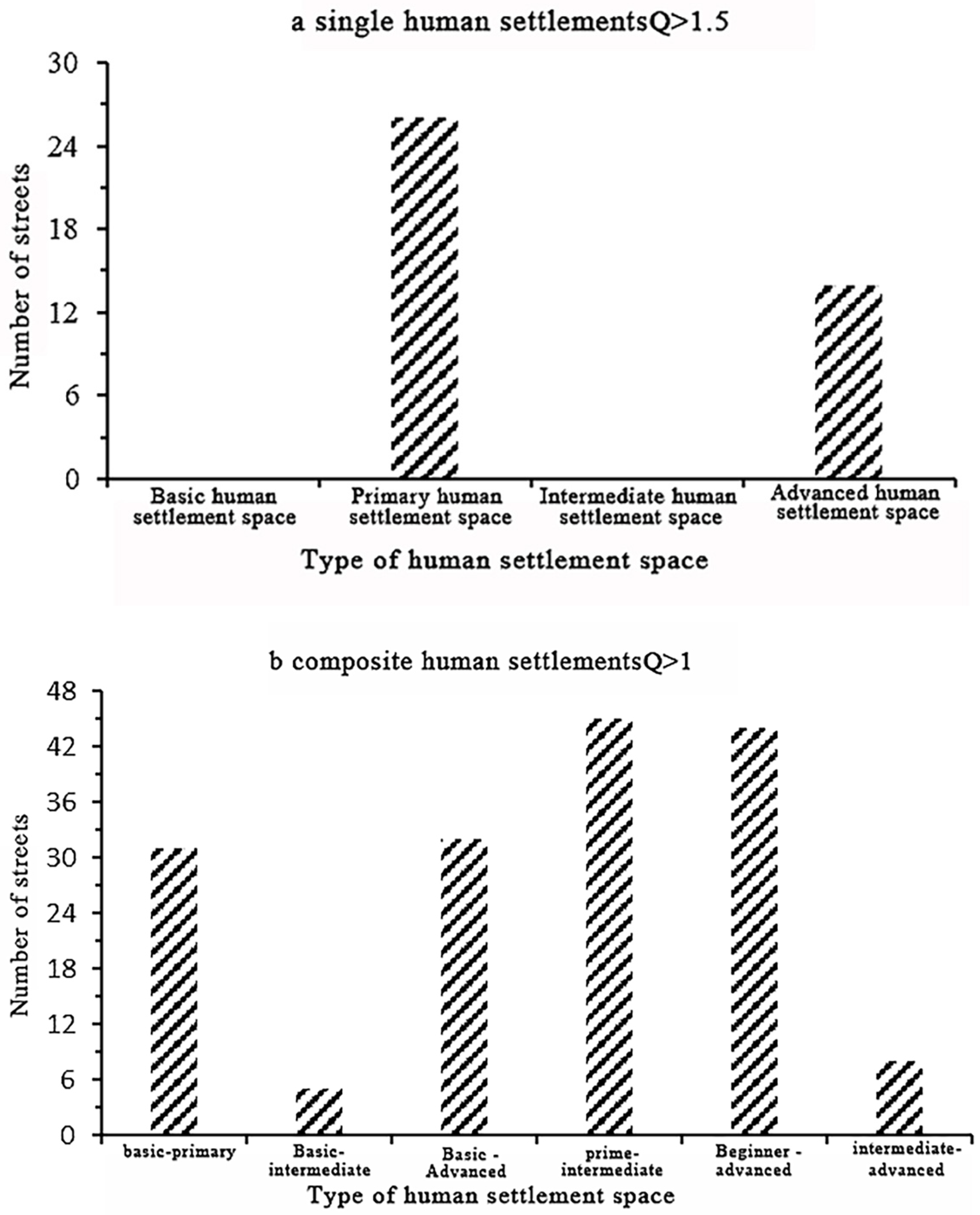 Buildings 13 01624 g003