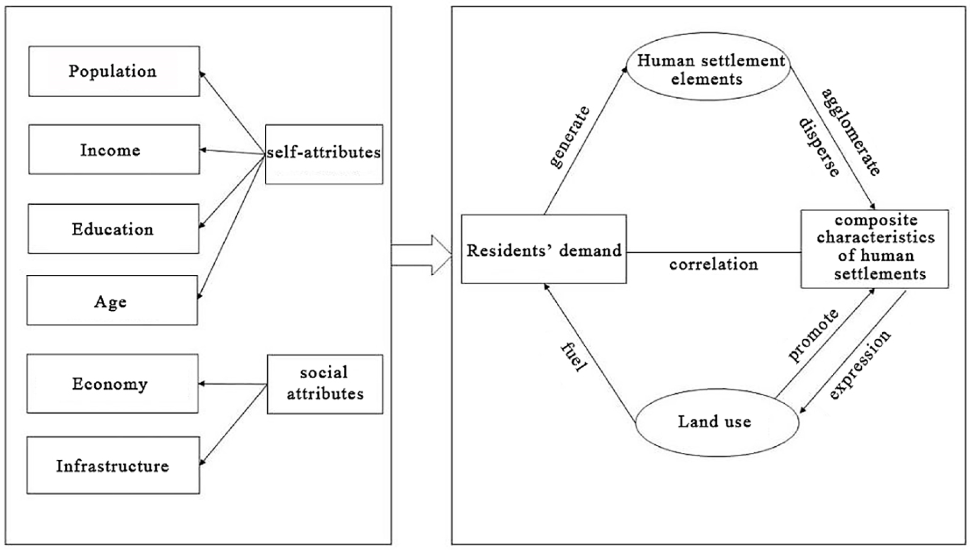 Buildings 13 01624 g004