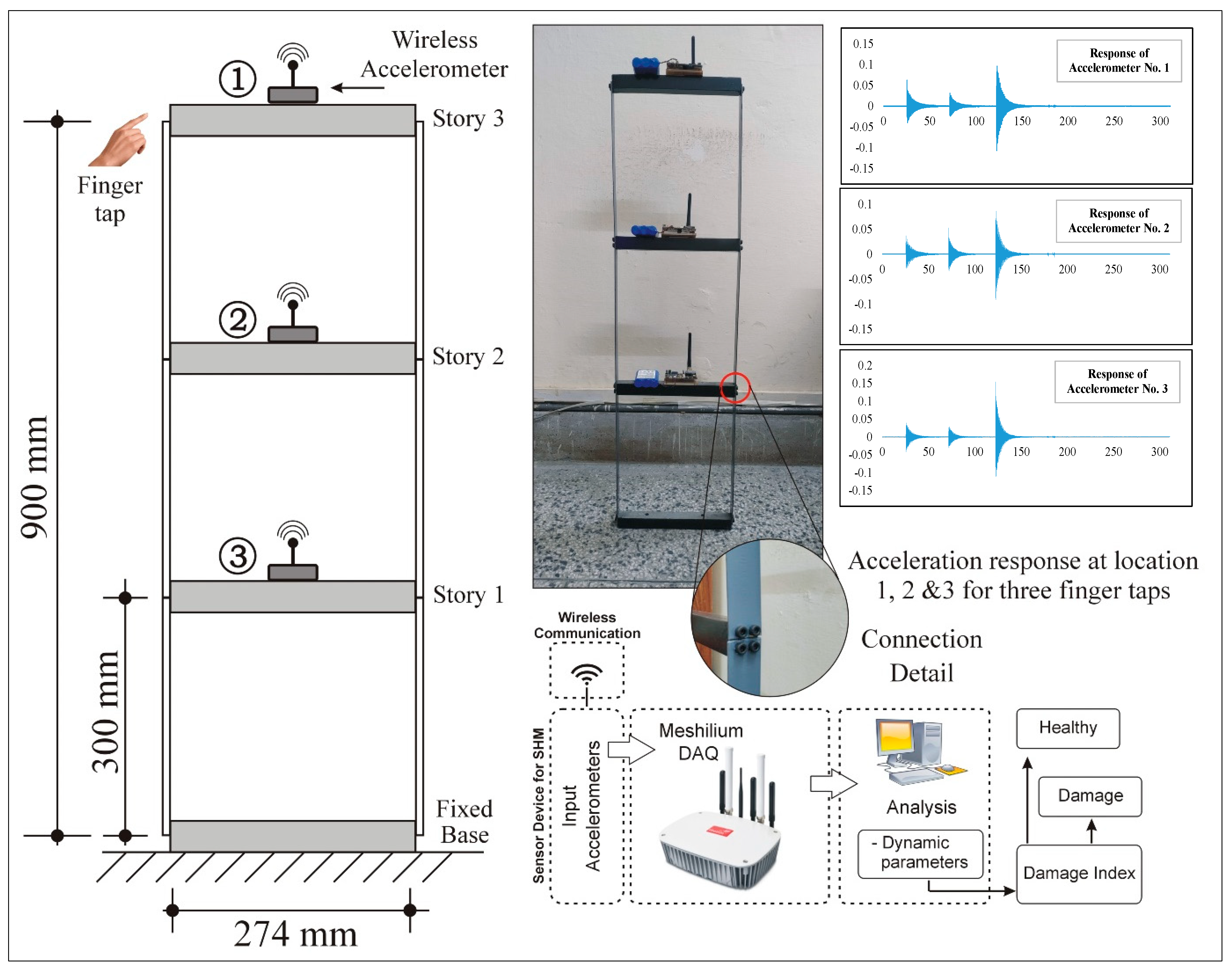 Buildings 13 01625 g003 Buildings 13 01625 g003
