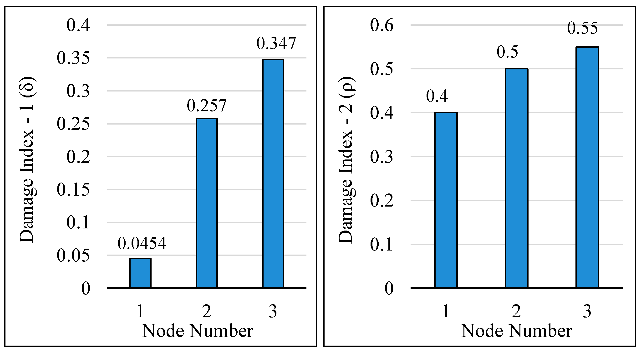 Buildings 13 01625 g006 Buildings 13 01625 g006