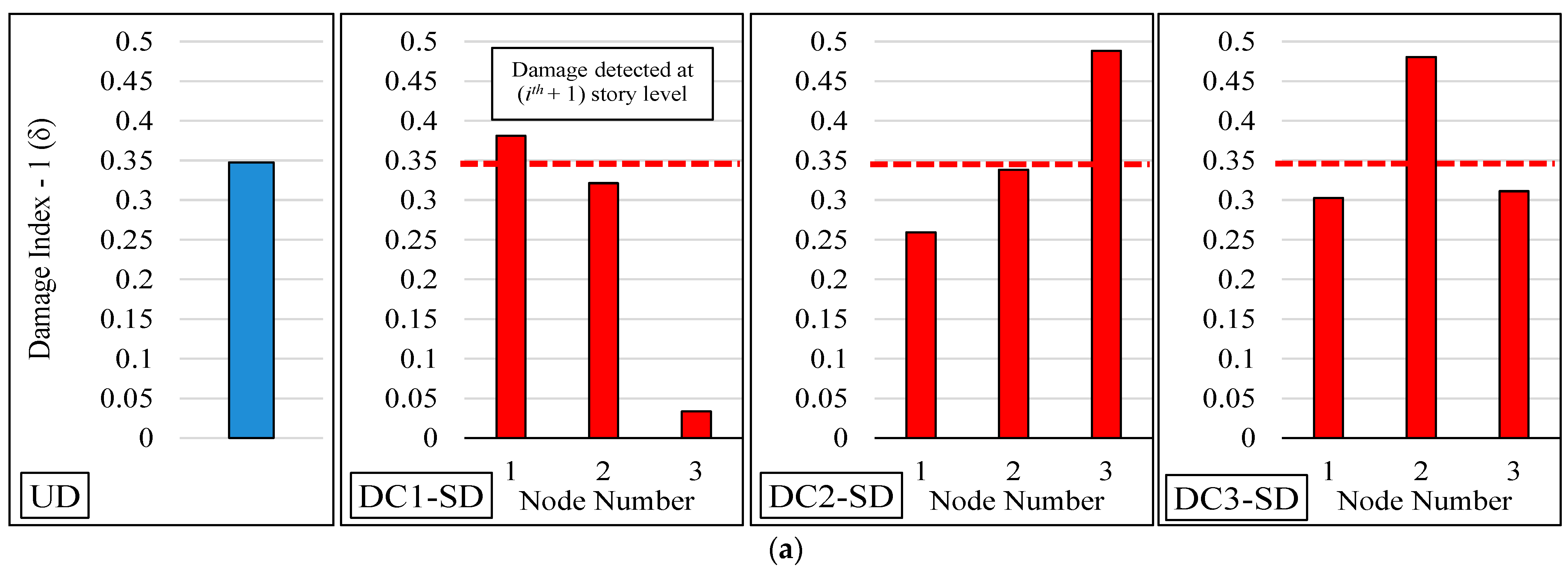 Buildings 13 01625 g007a Buildings 13 01625 g007a