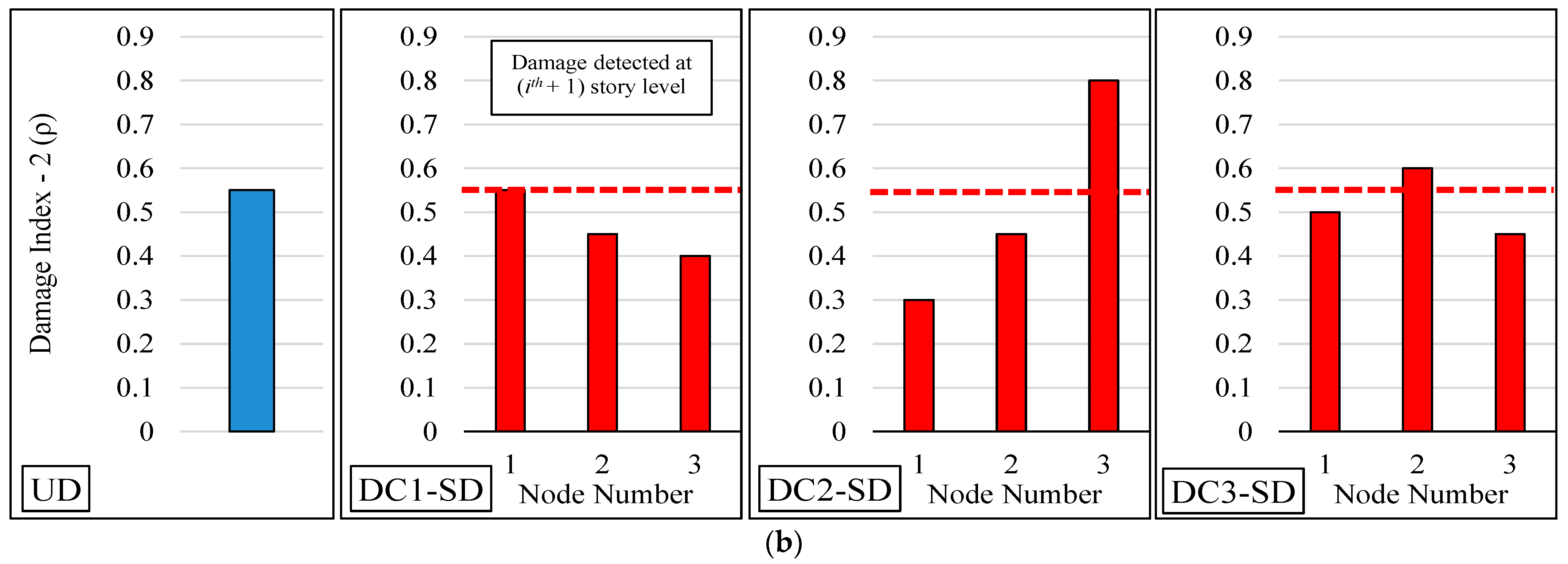Buildings 13 01625 g007b Buildings 13 01625 g007b