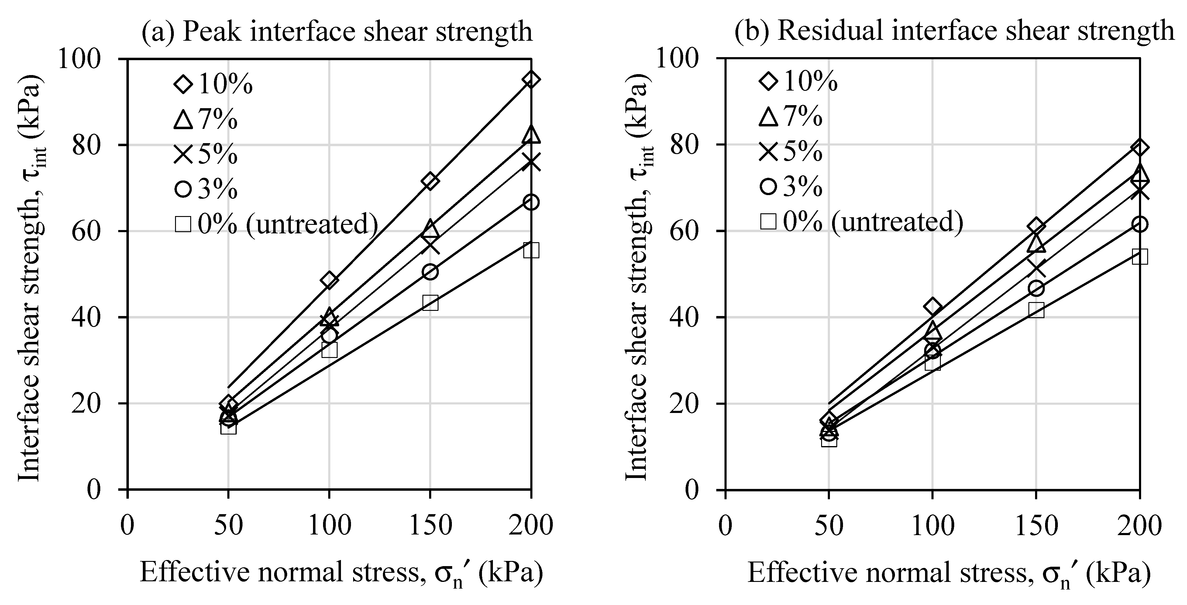 Buildings 13 01626 g006 Buildings 13 01626 g006