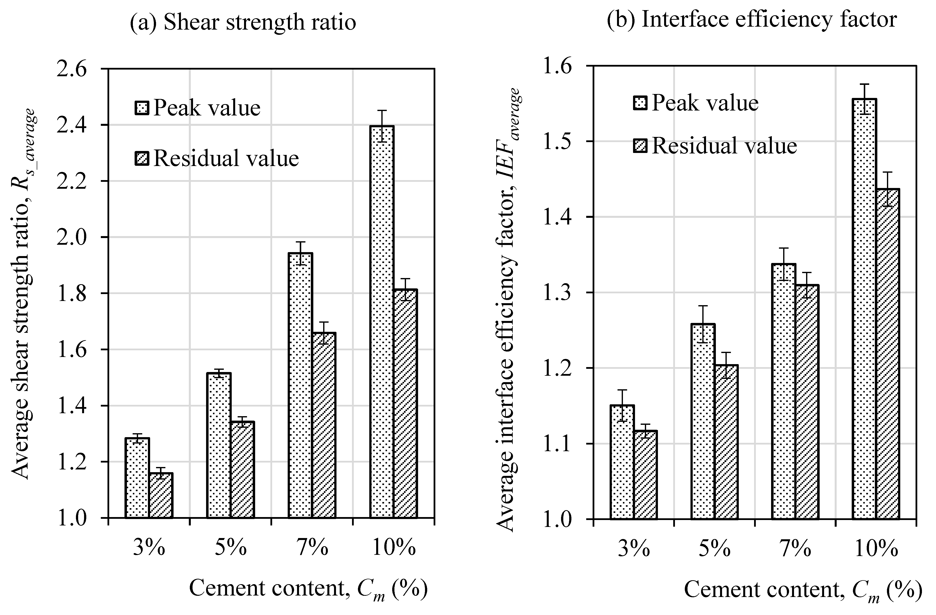 Buildings 13 01626 g008 Buildings 13 01626 g008