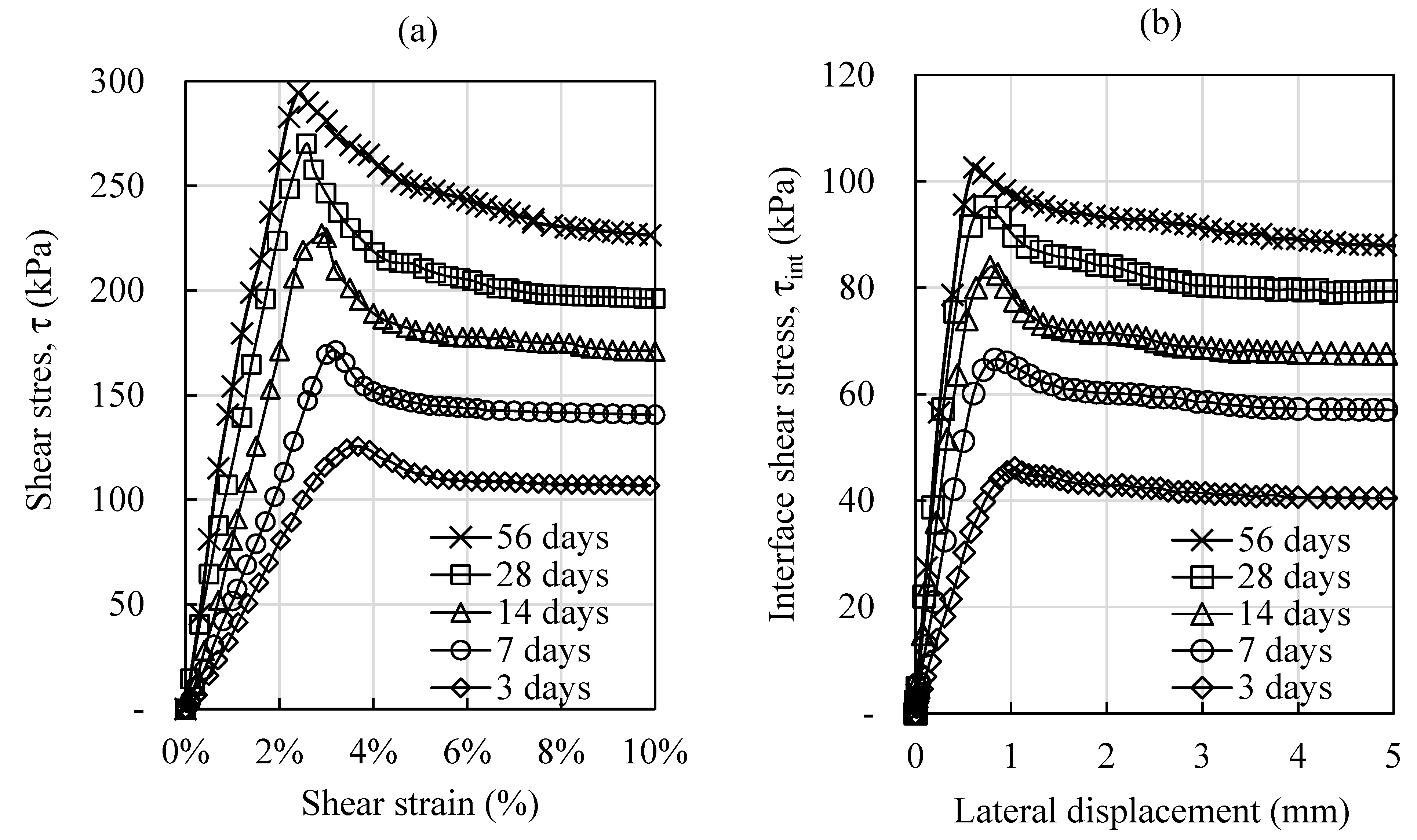 Buildings 13 01626 g010 Buildings 13 01626 g010