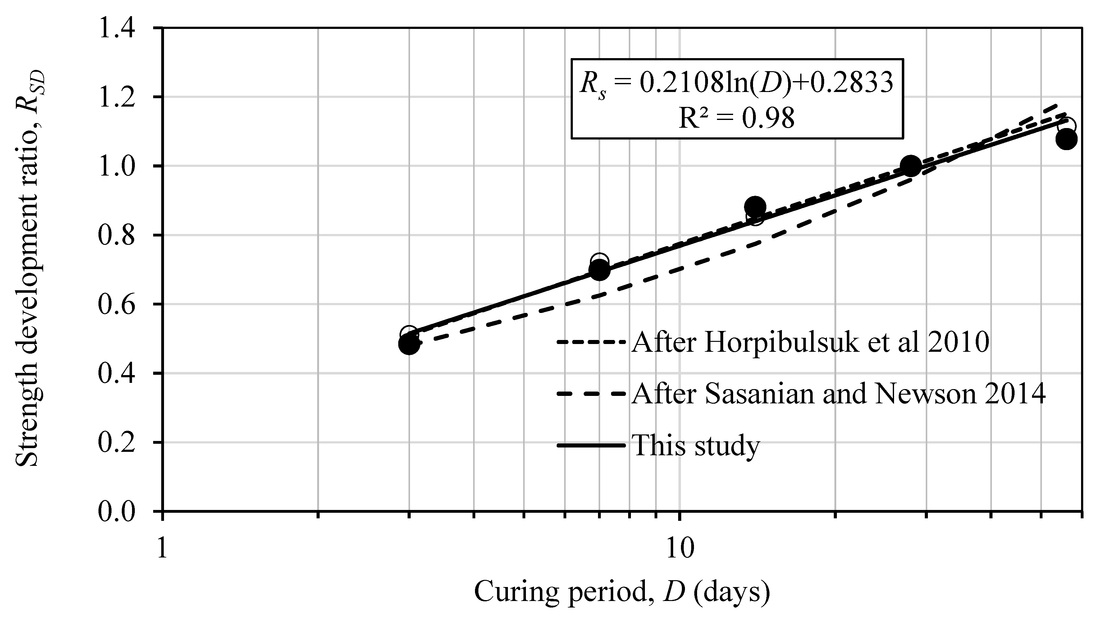 Buildings 13 01626 g011 Buildings 13 01626 g011