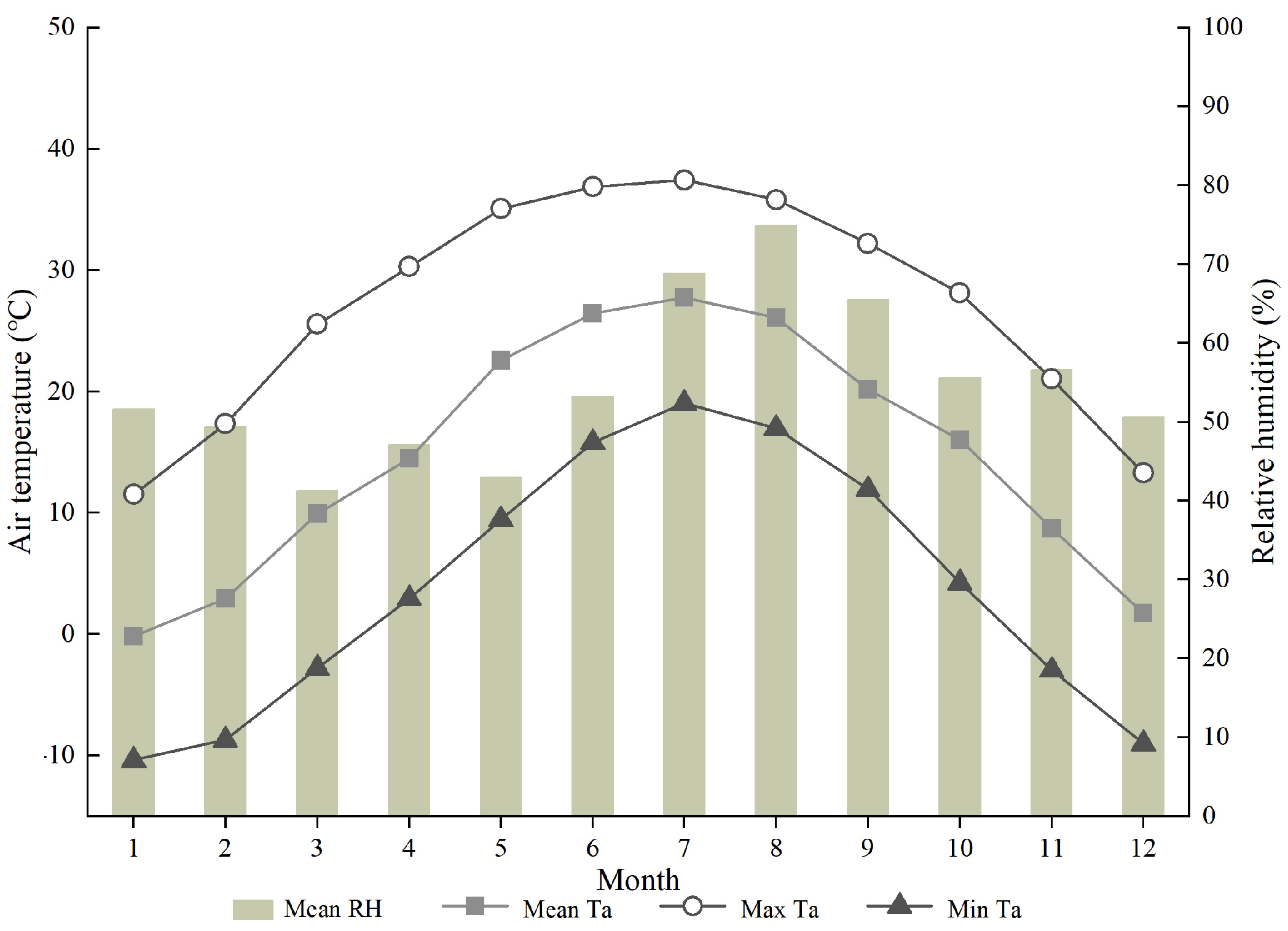 Buildings 13 01627 g001 Buildings 13 01627 g001