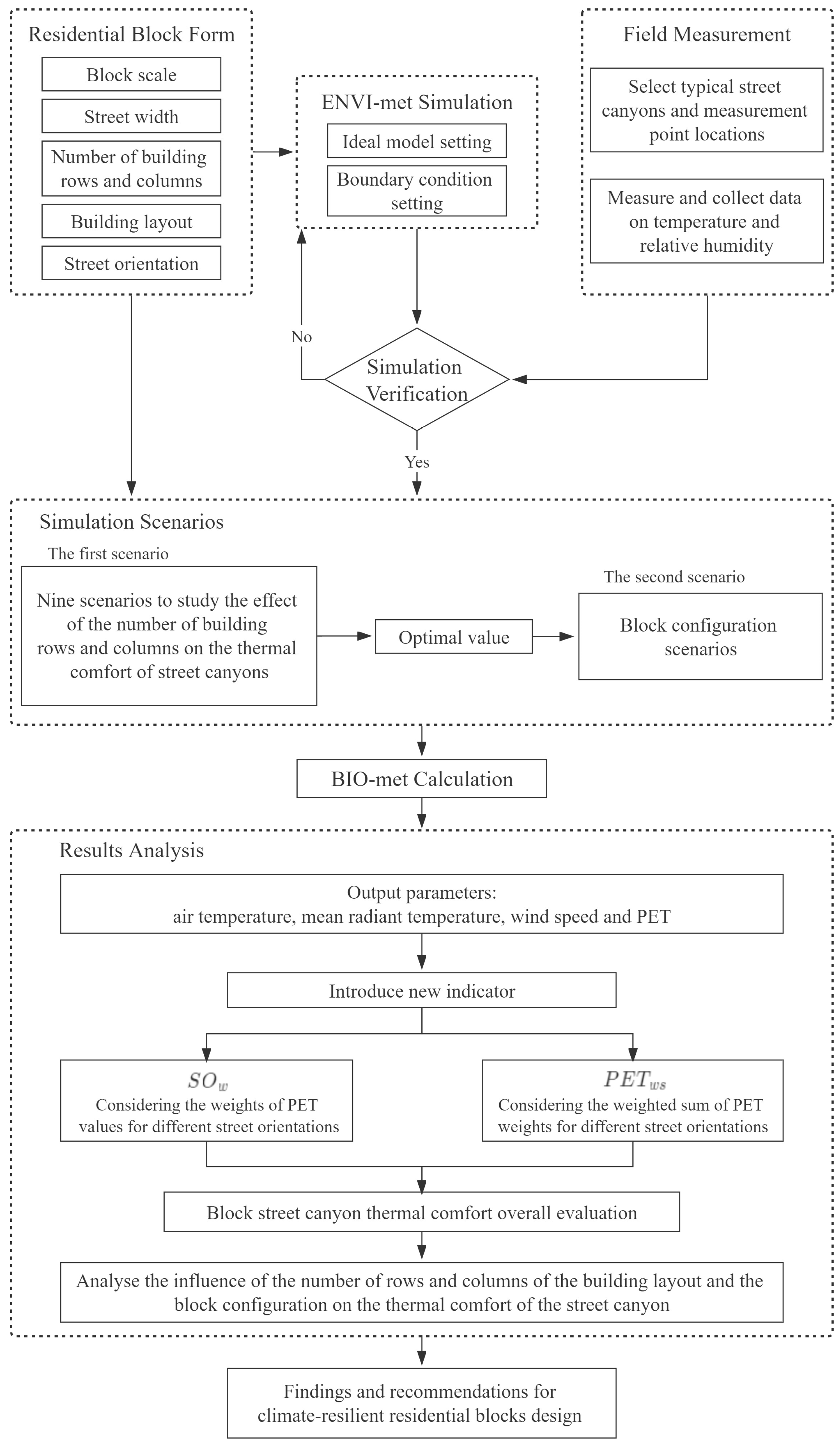 Buildings 13 01627 g003 Buildings 13 01627 g003