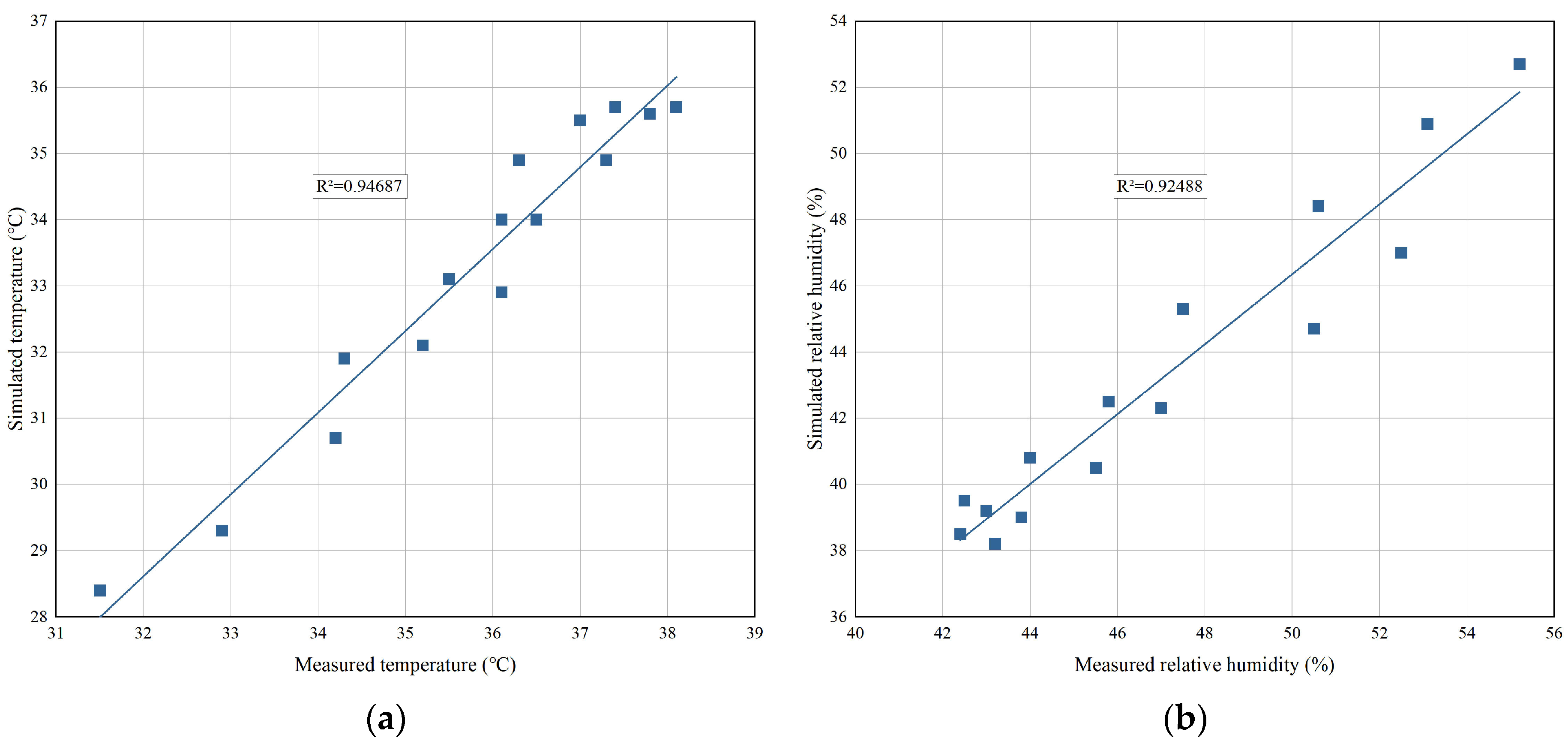Buildings 13 01627 g012 Buildings 13 01627 g012