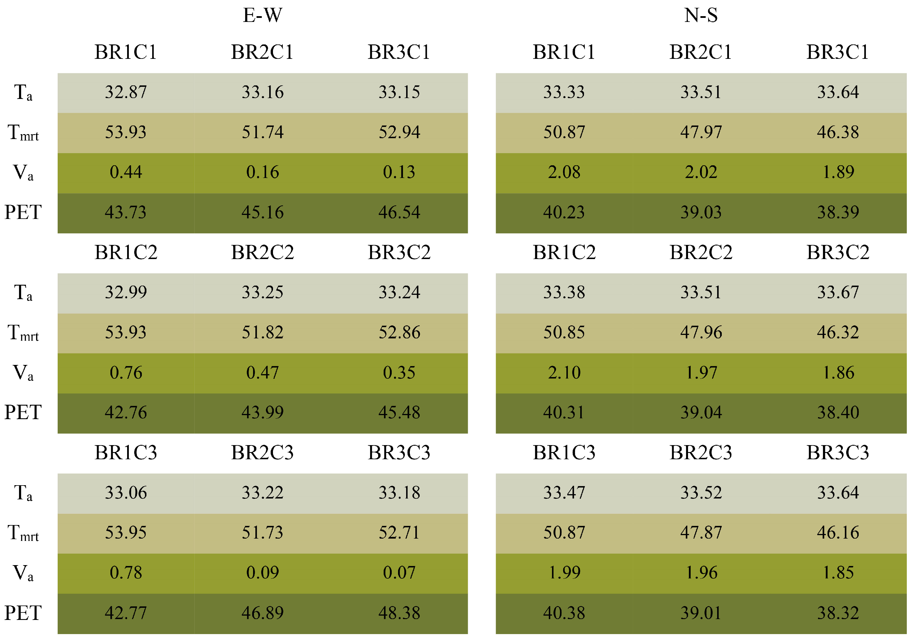 Buildings 13 01627 g013 Buildings 13 01627 g013