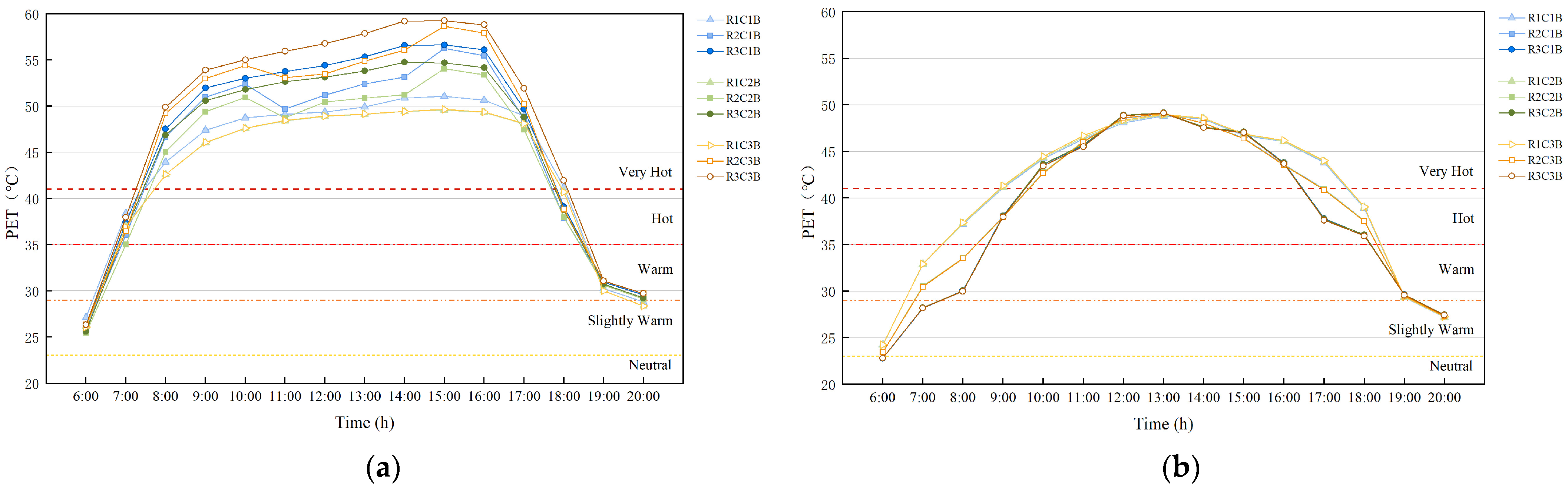 Buildings 13 01627 g014 Buildings 13 01627 g014
