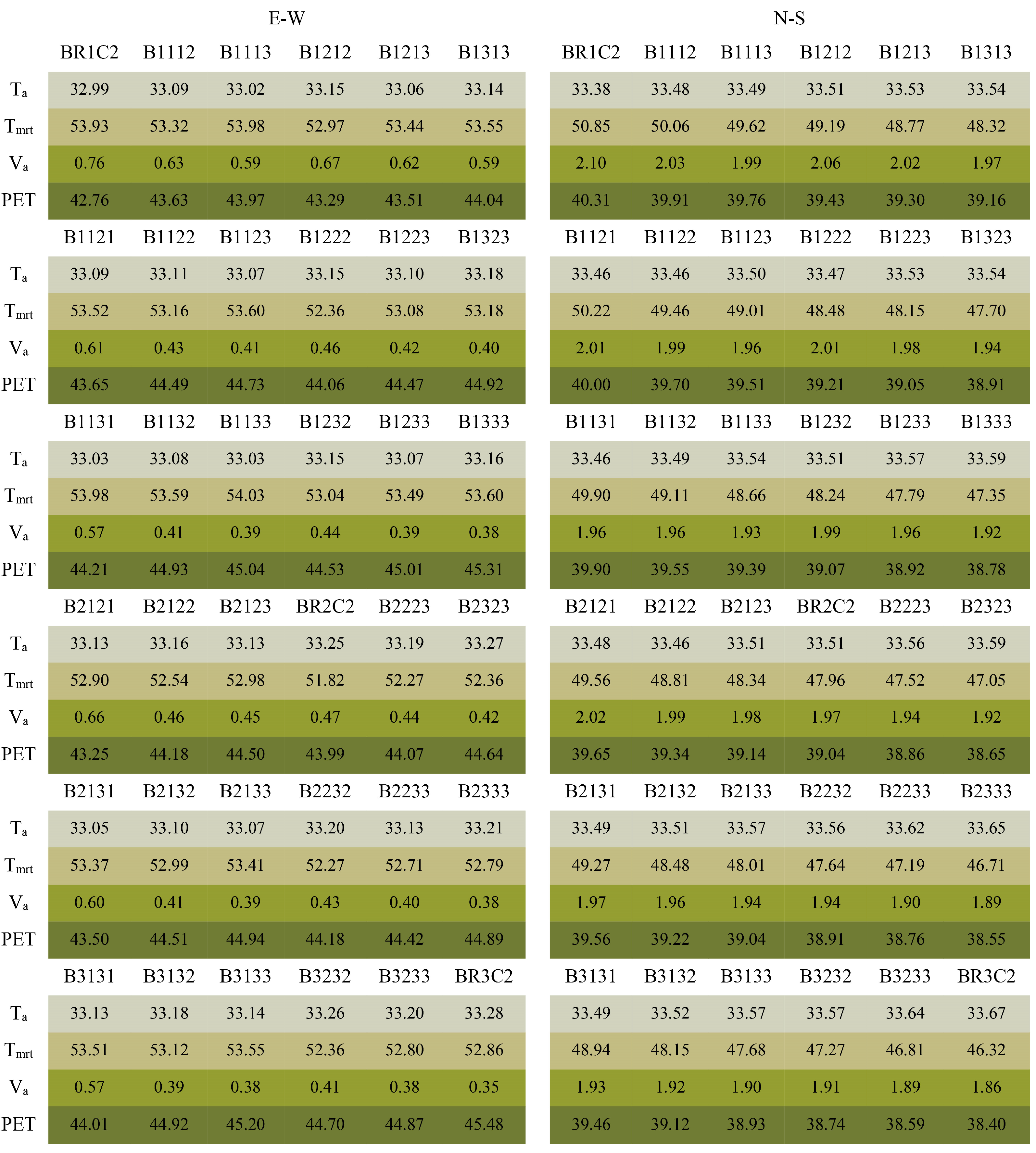 Buildings 13 01627 g015 Buildings 13 01627 g015