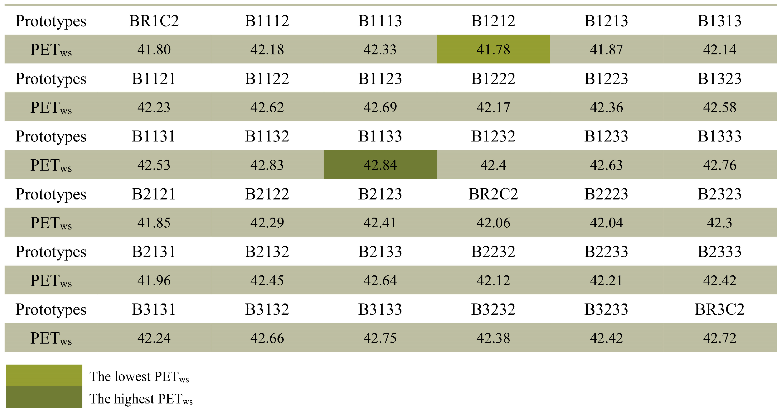 Buildings 13 01627 g016 Buildings 13 01627 g016