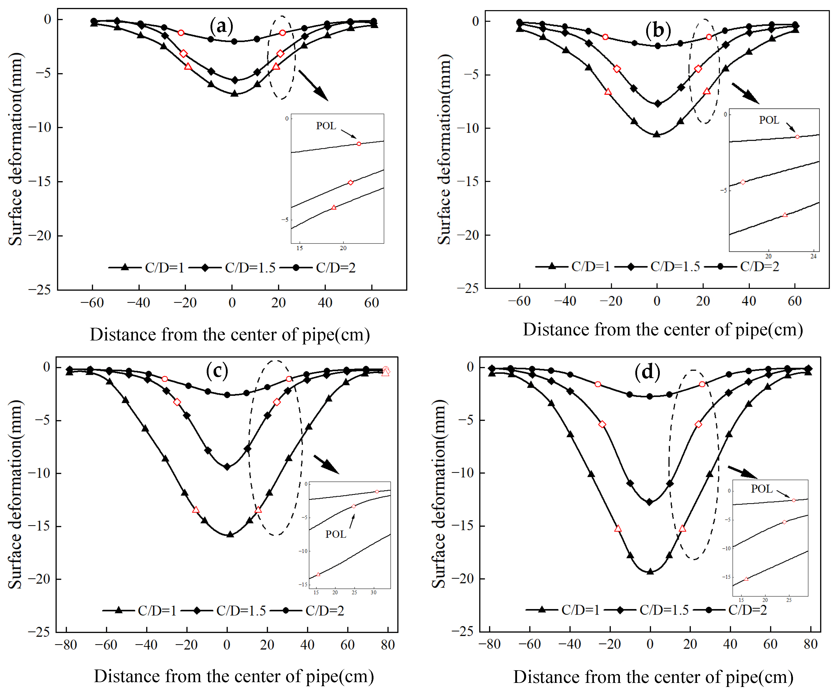 Buildings 13 01628 g011